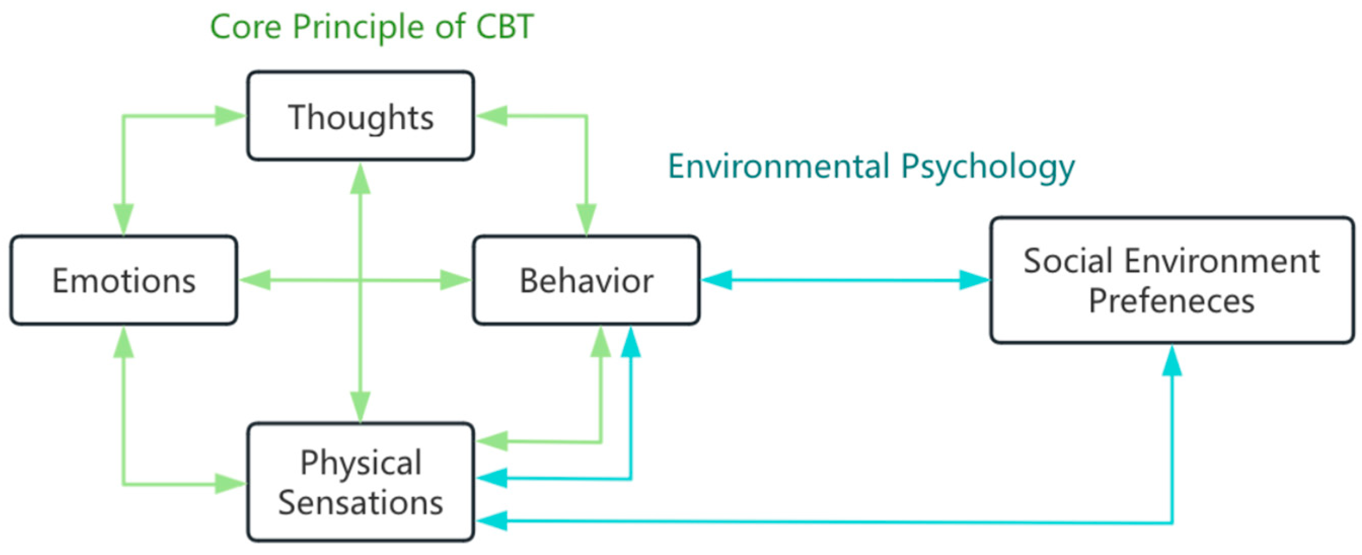 Buildings 14 03284 g001