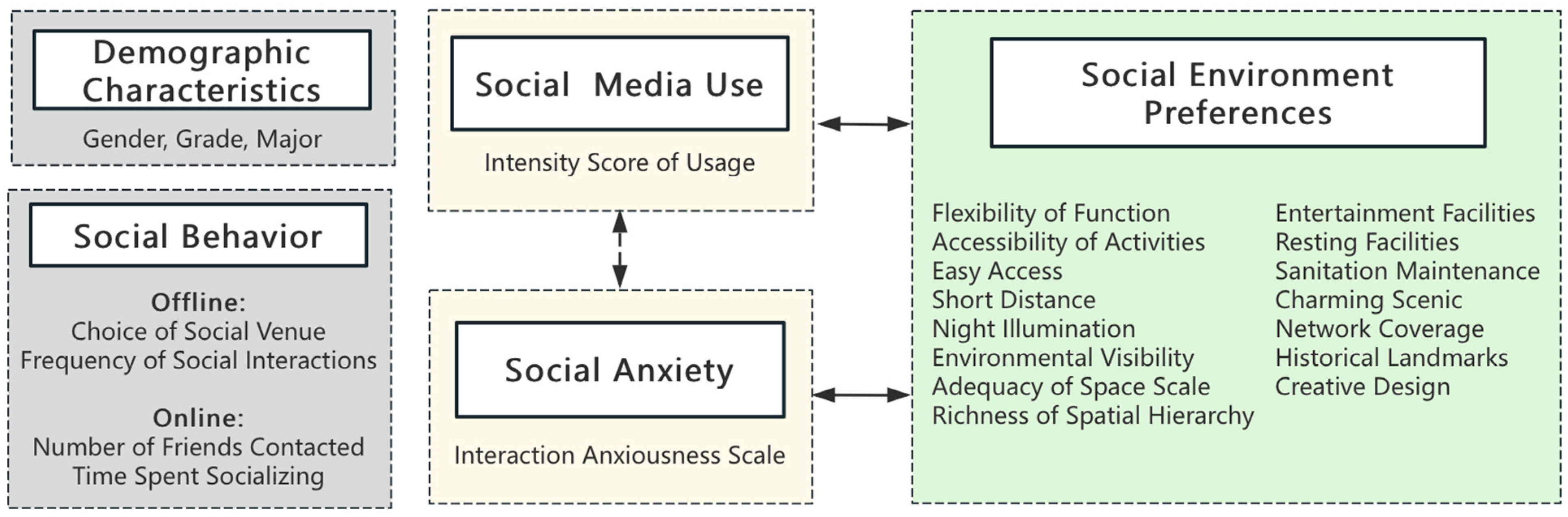 Buildings 14 03284 g002
