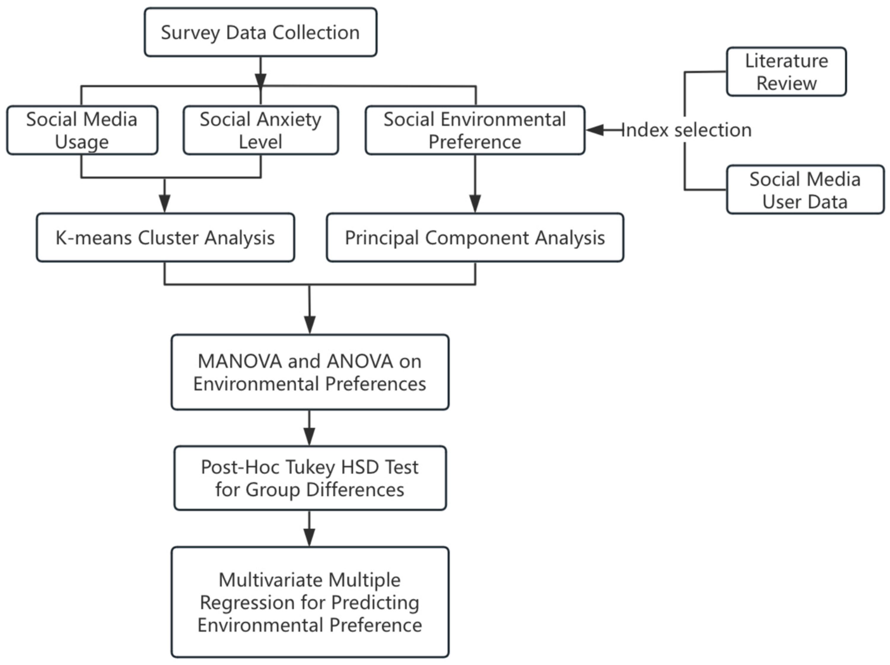 Buildings 14 03284 g003