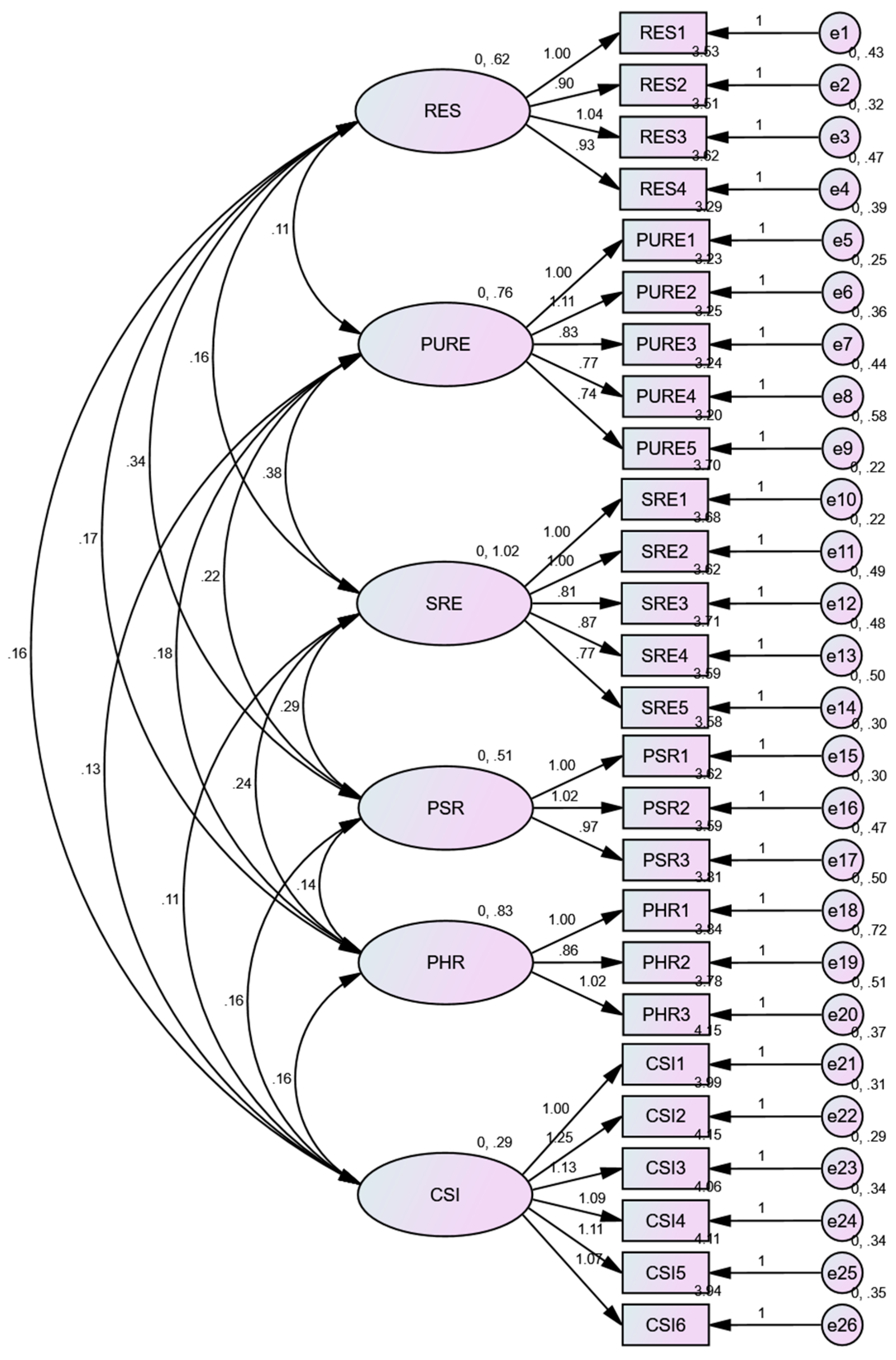 Buildings 14 03287 g002