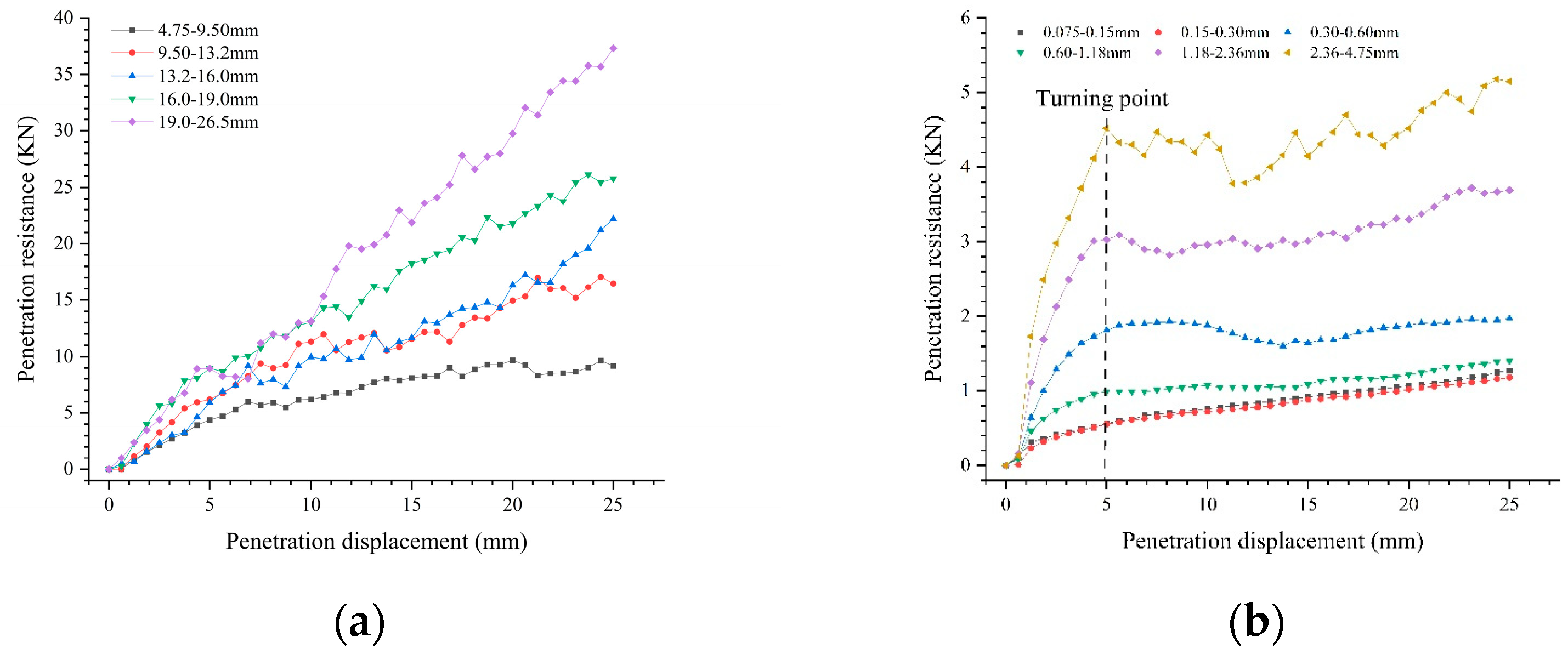 Buildings 14 03289 g006