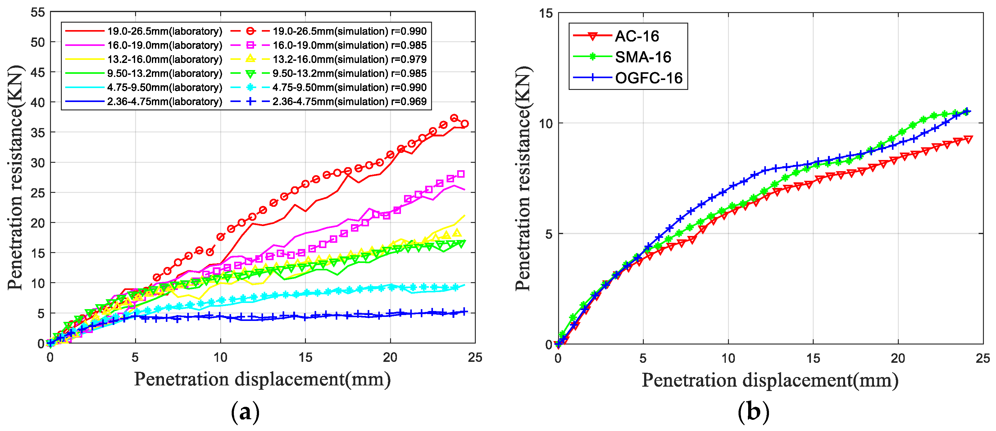 Buildings 14 03289 g007