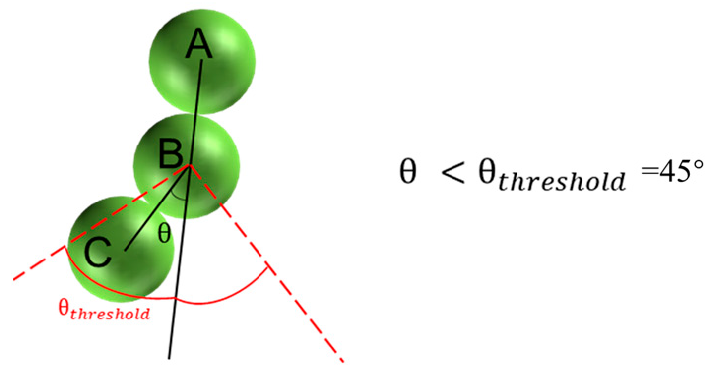 Buildings 14 03289 g009