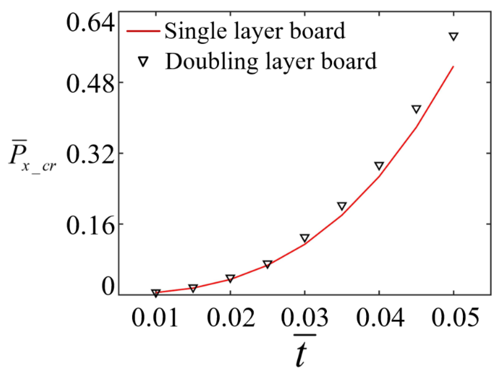 Buildings 14 03290 g006