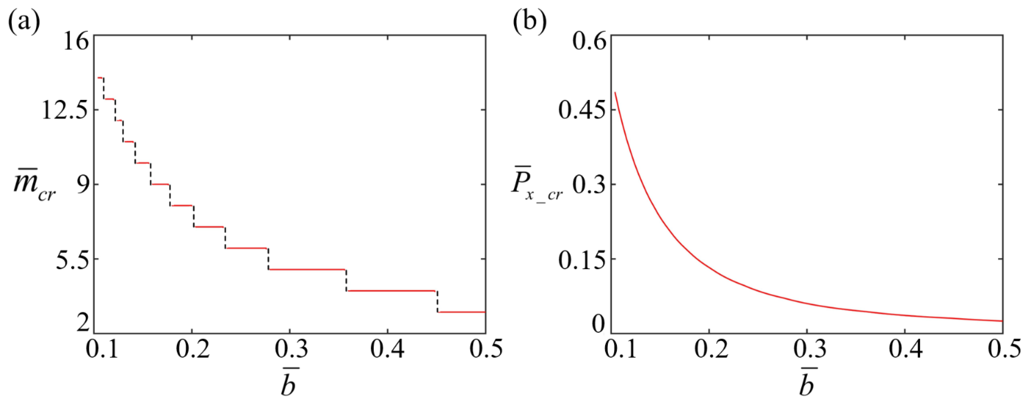Buildings 14 03290 g008