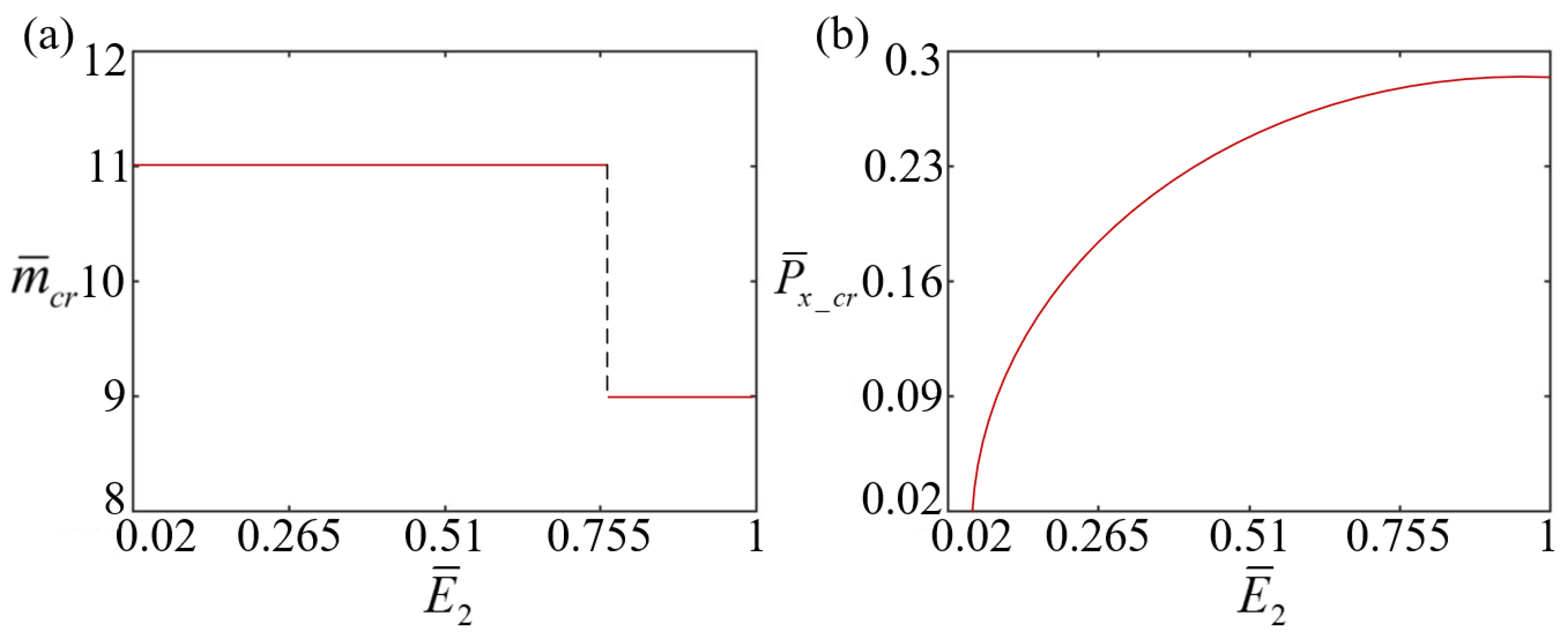 Buildings 14 03290 g009