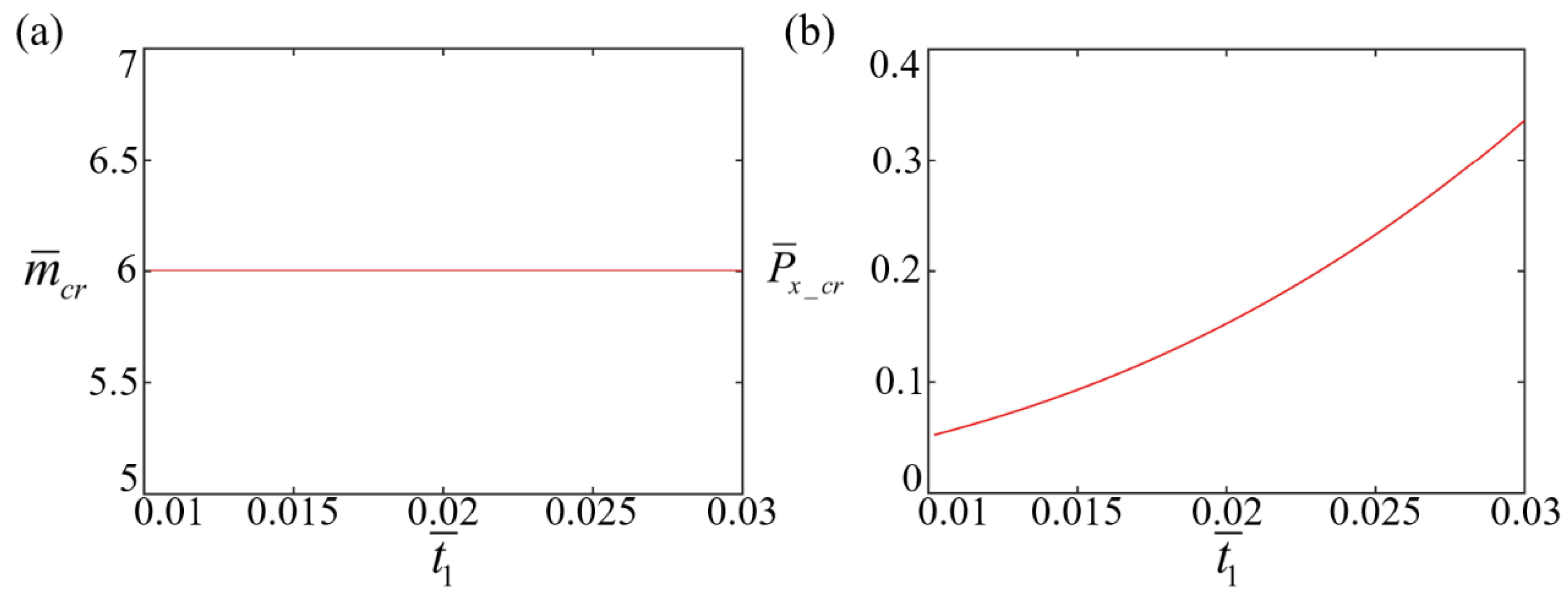 Buildings 14 03290 g010