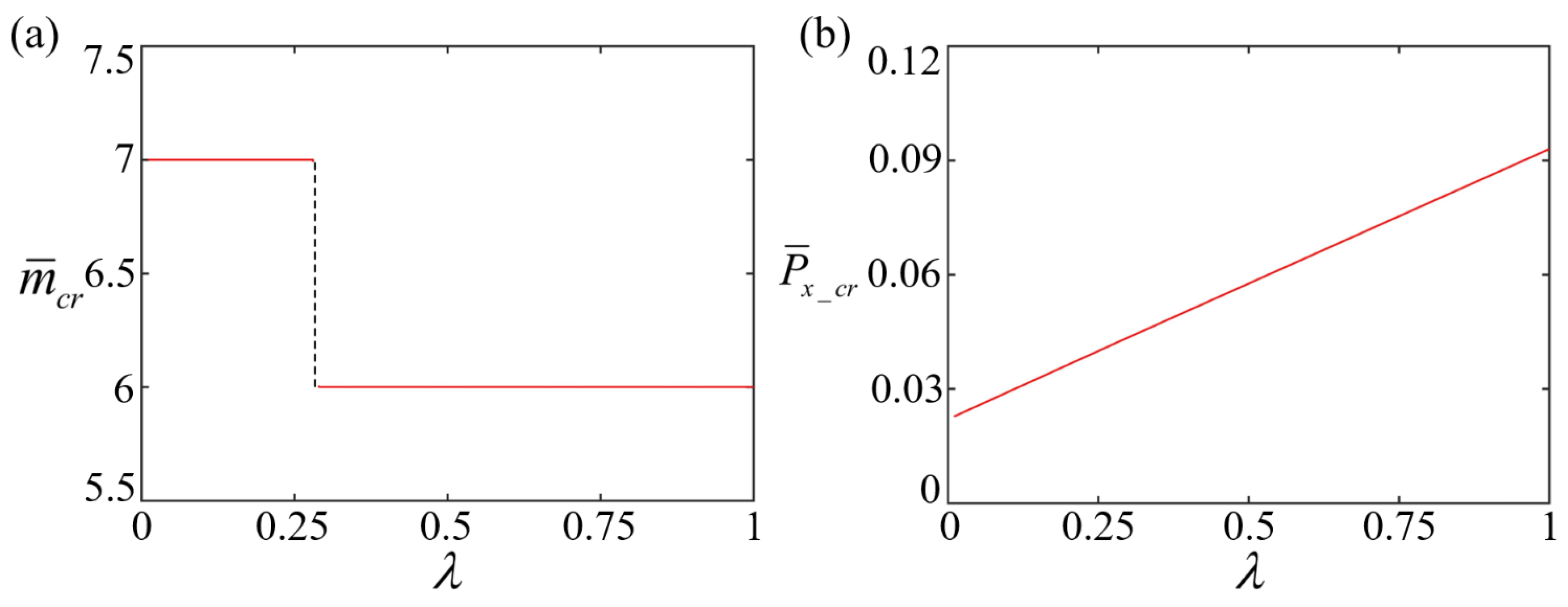 Buildings 14 03290 g012