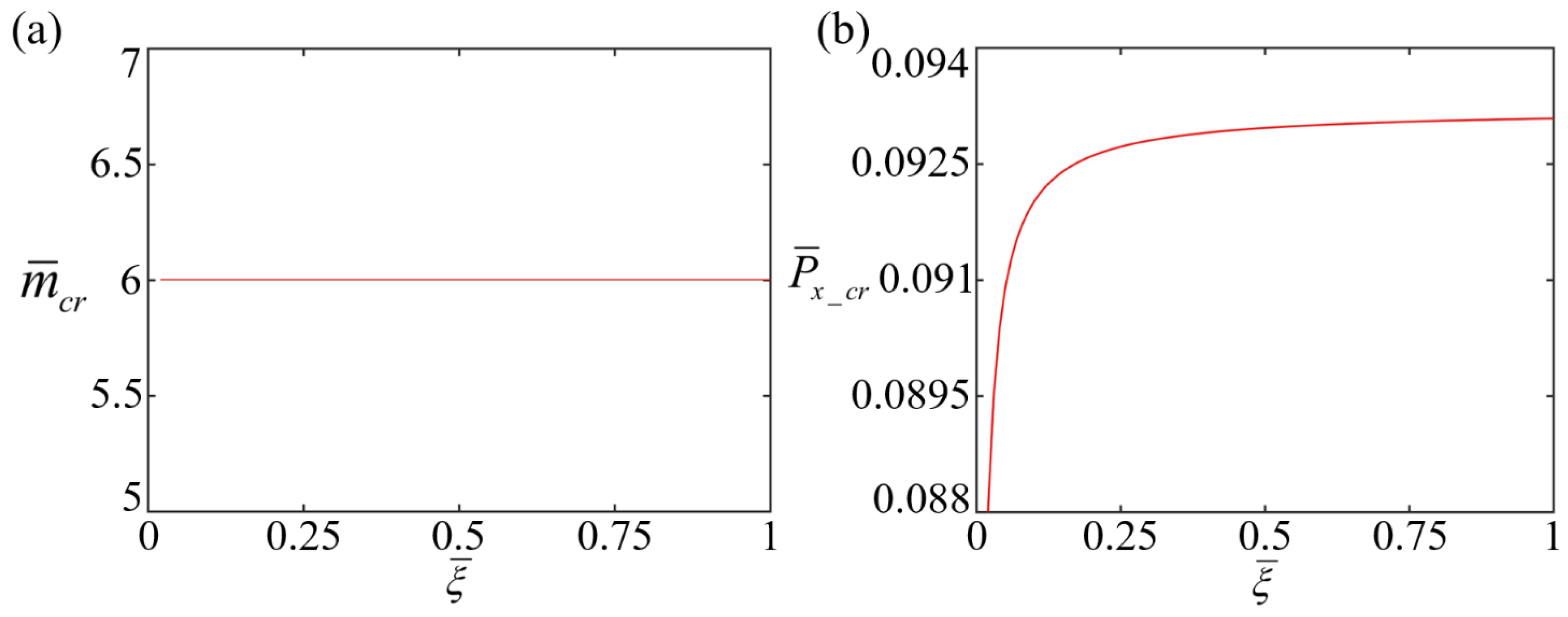 Buildings 14 03290 g014