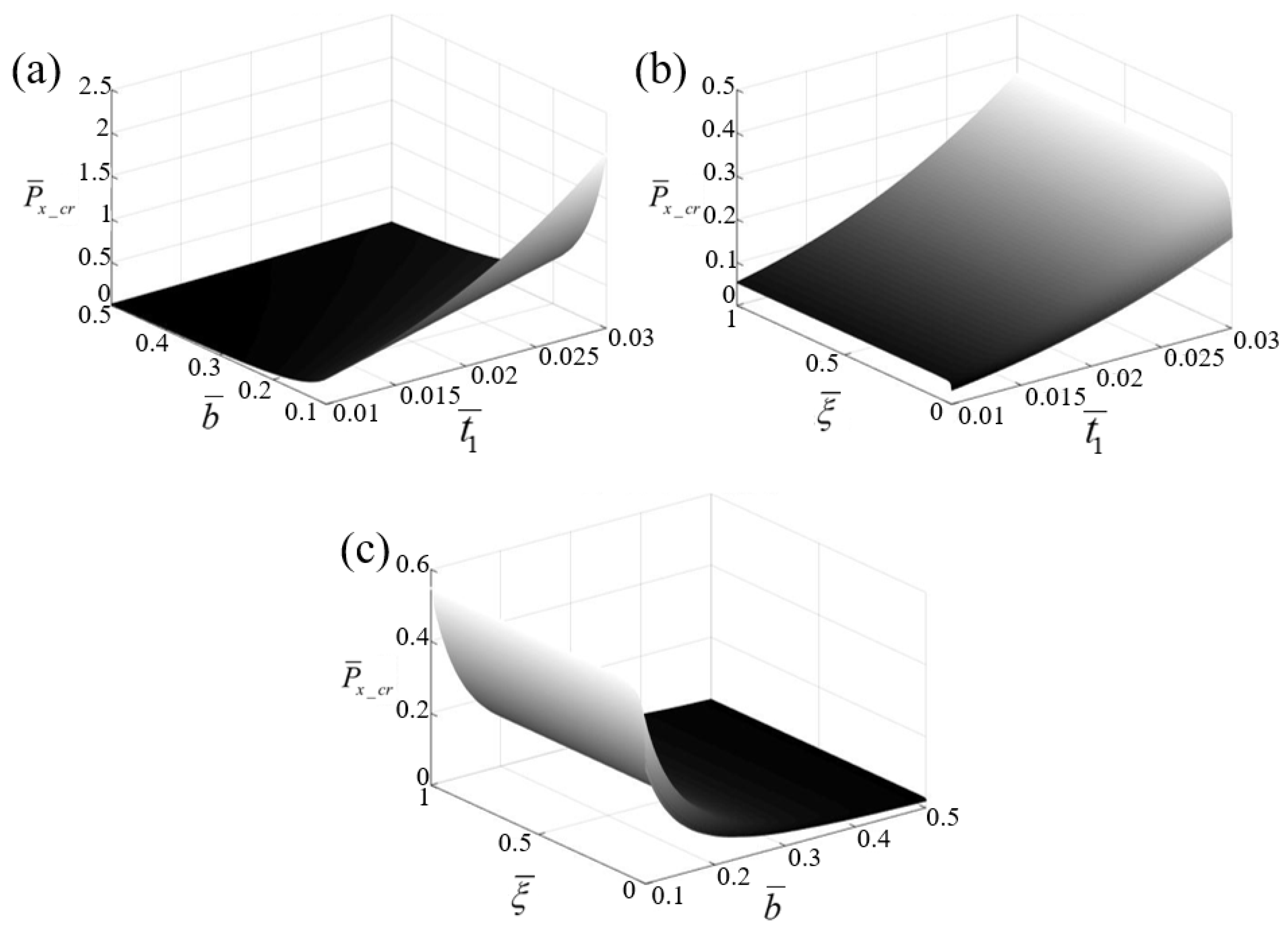 Buildings 14 03290 g015