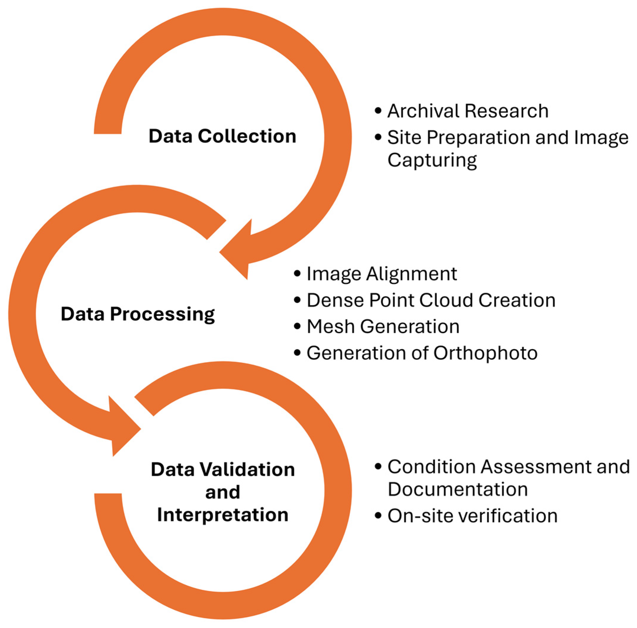 Buildings 14 03292 g002