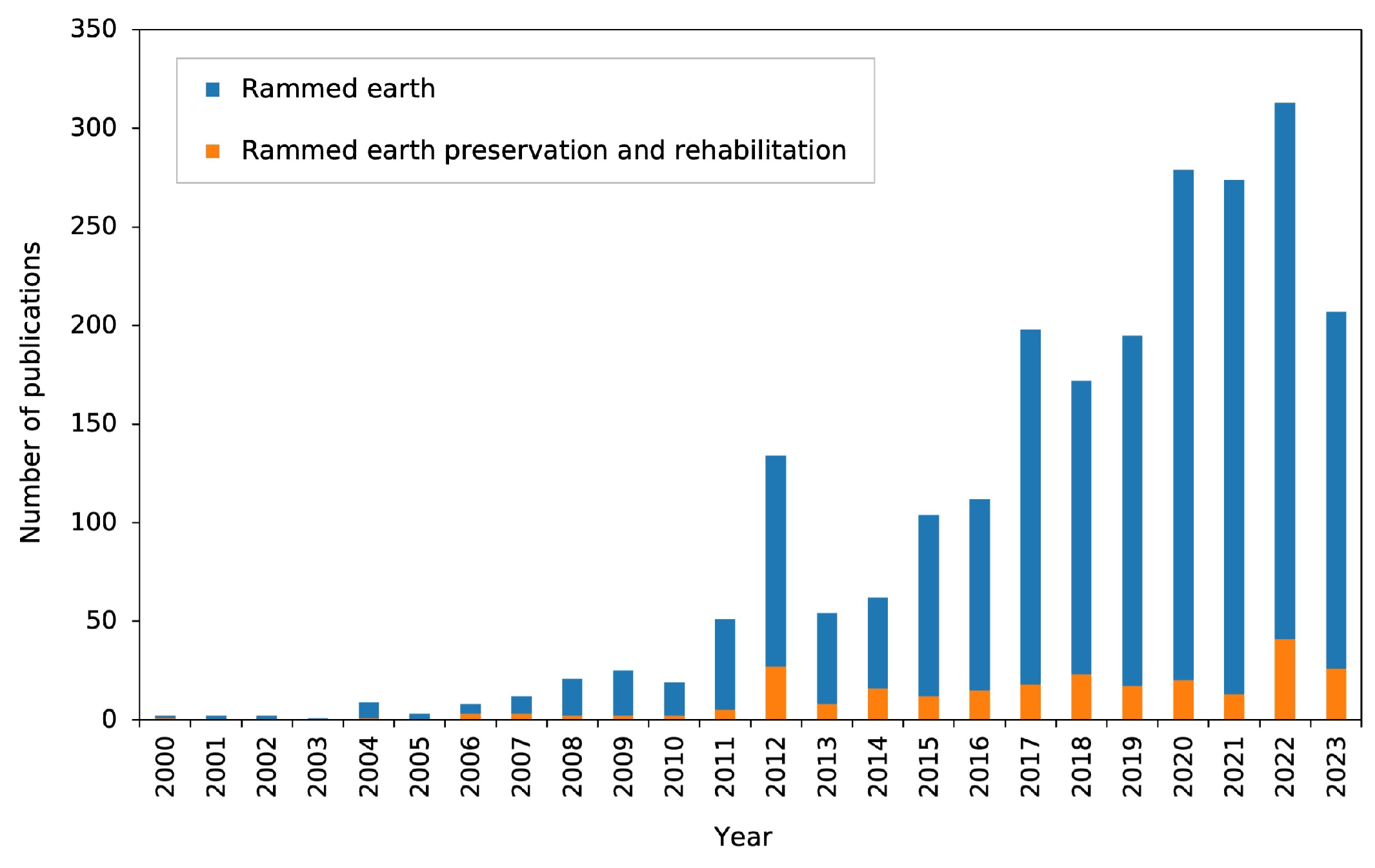 Buildings 14 03294 g001