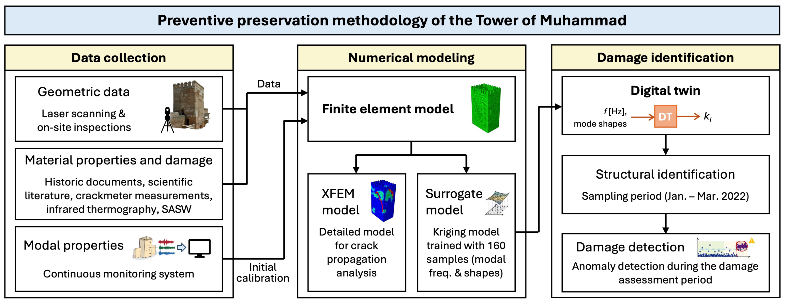 Buildings 14 03294 g003
