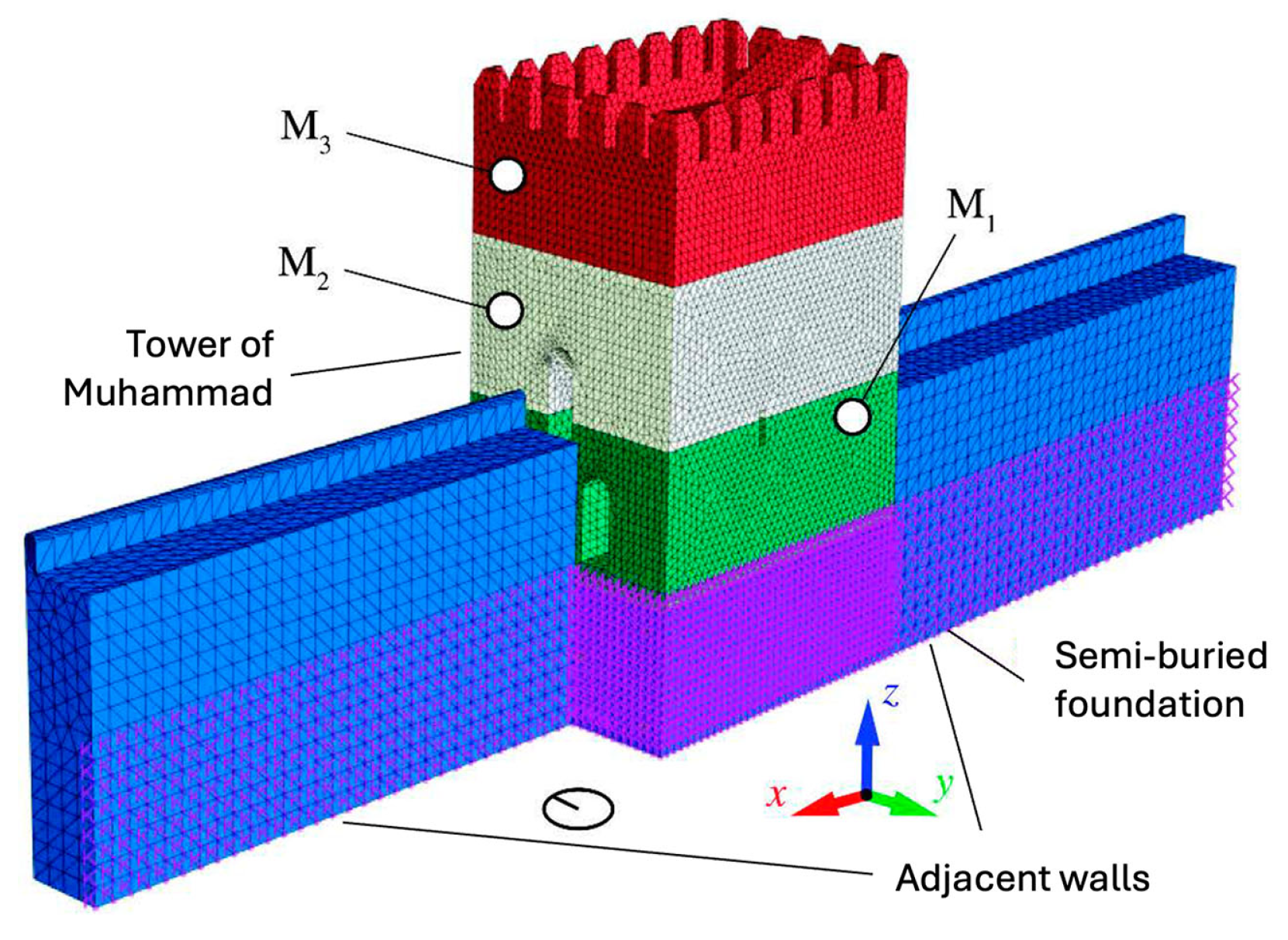 Buildings 14 03294 g009