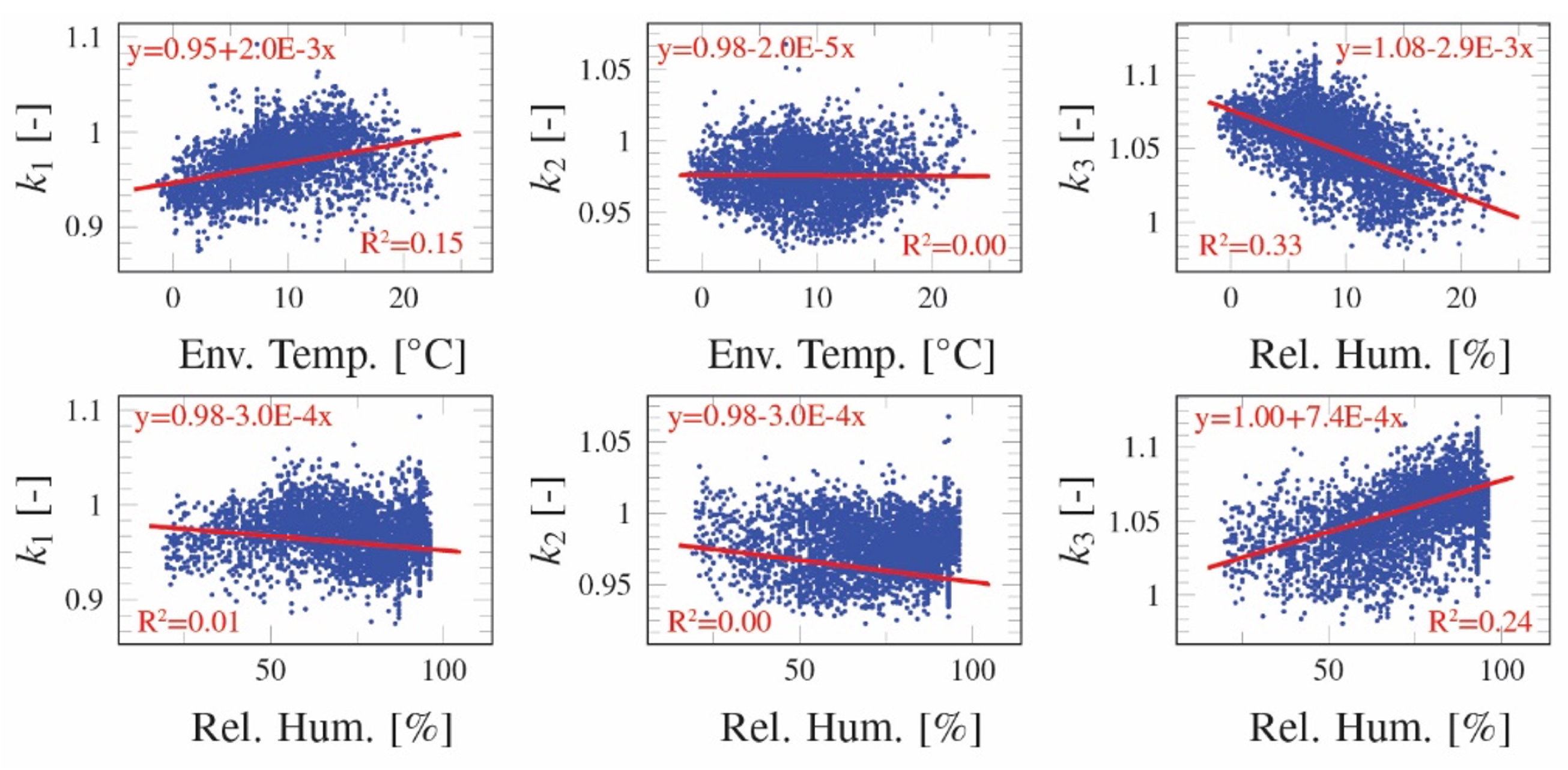 Buildings 14 03294 g012
