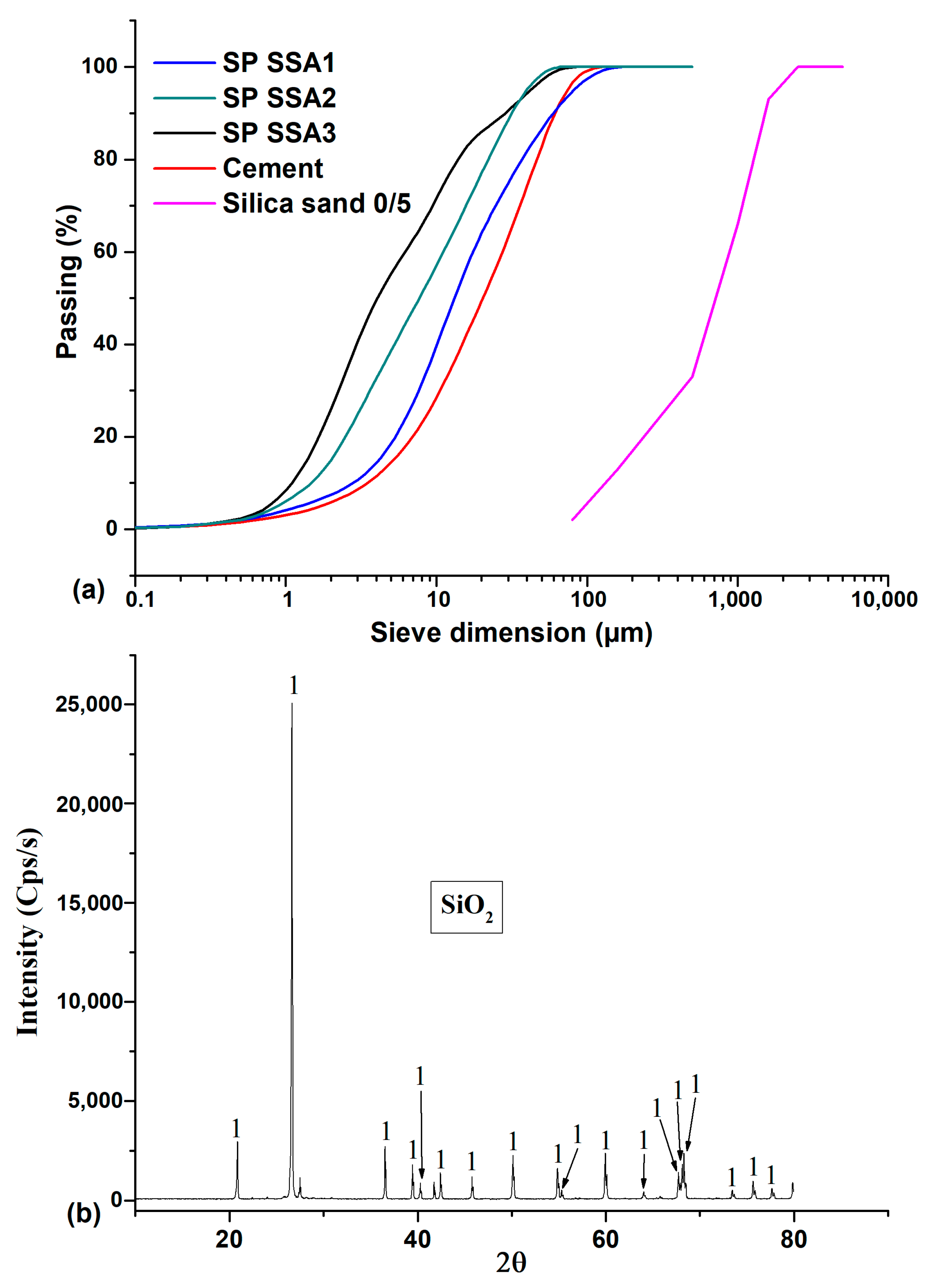 Buildings 14 03295 g001