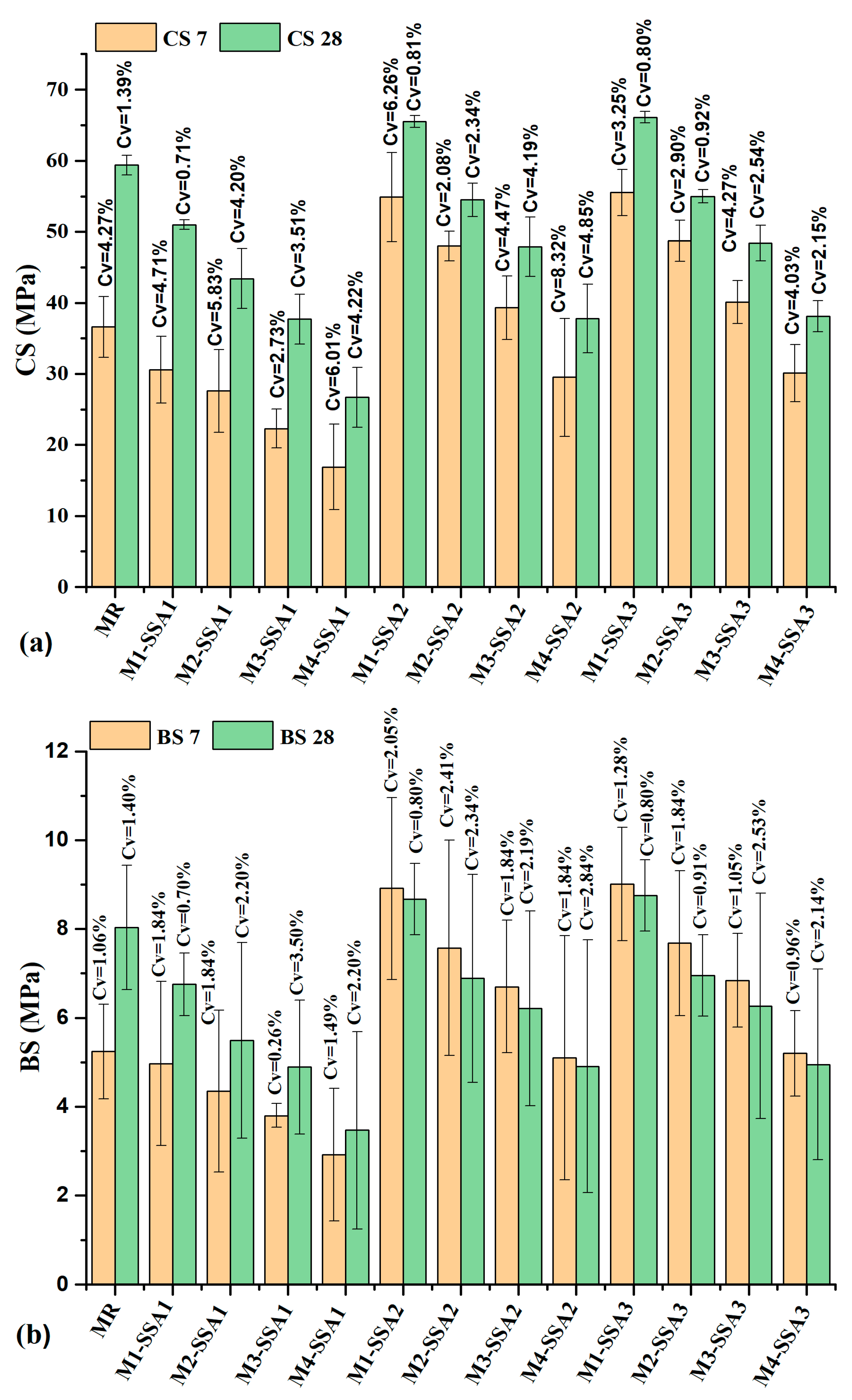 Buildings 14 03295 g003