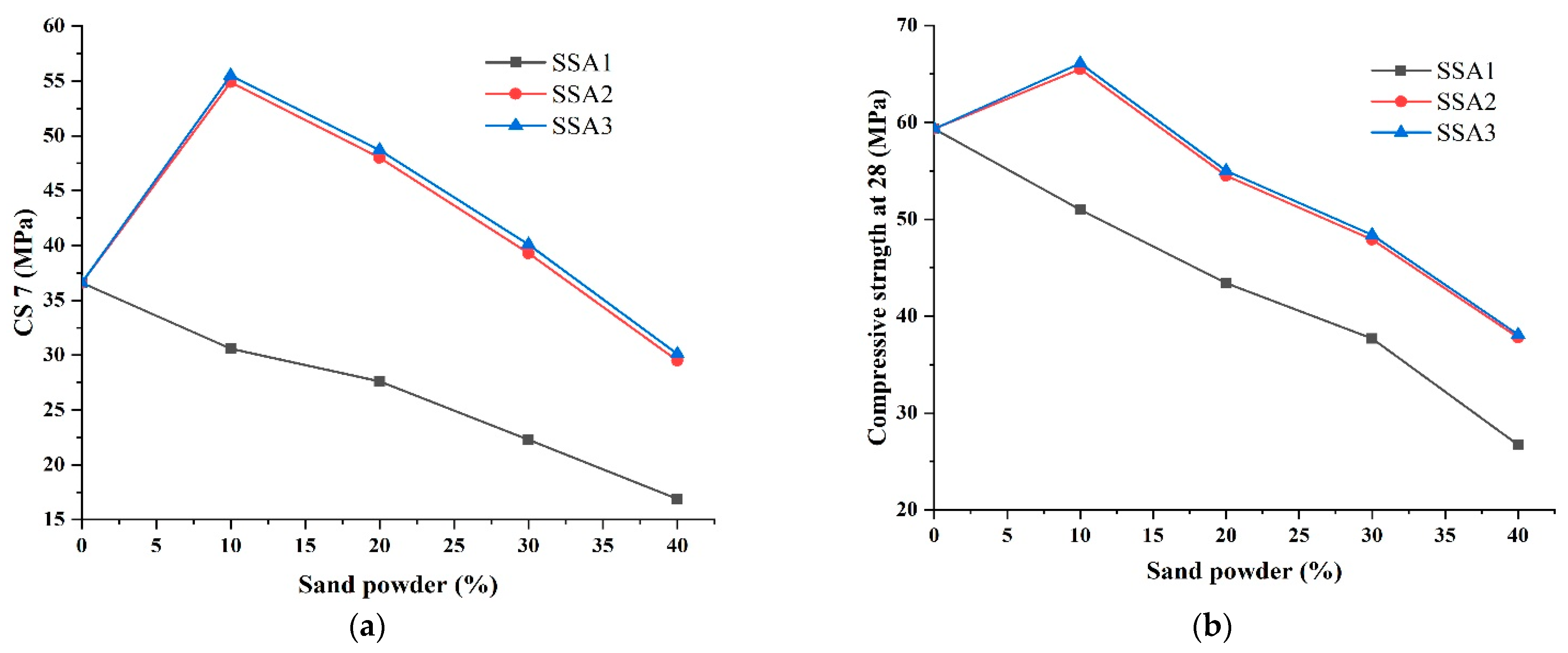 Buildings 14 03295 g005