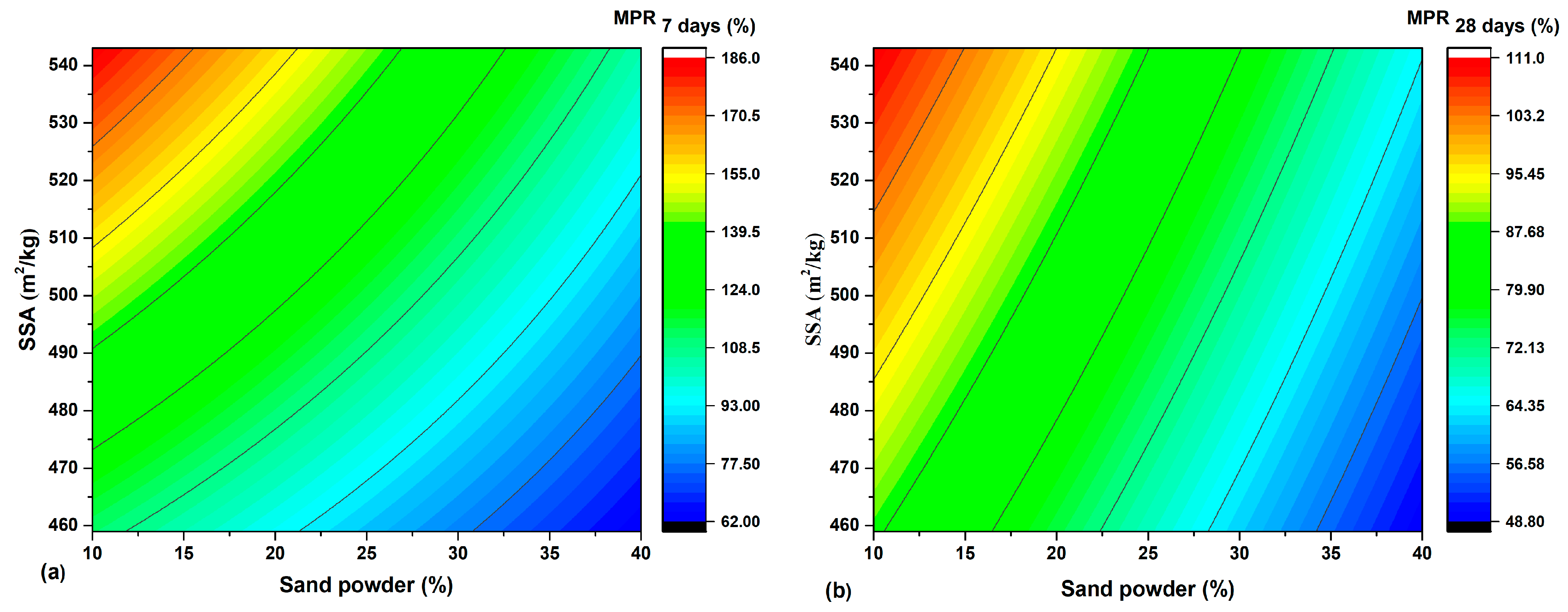 Buildings 14 03295 g006
