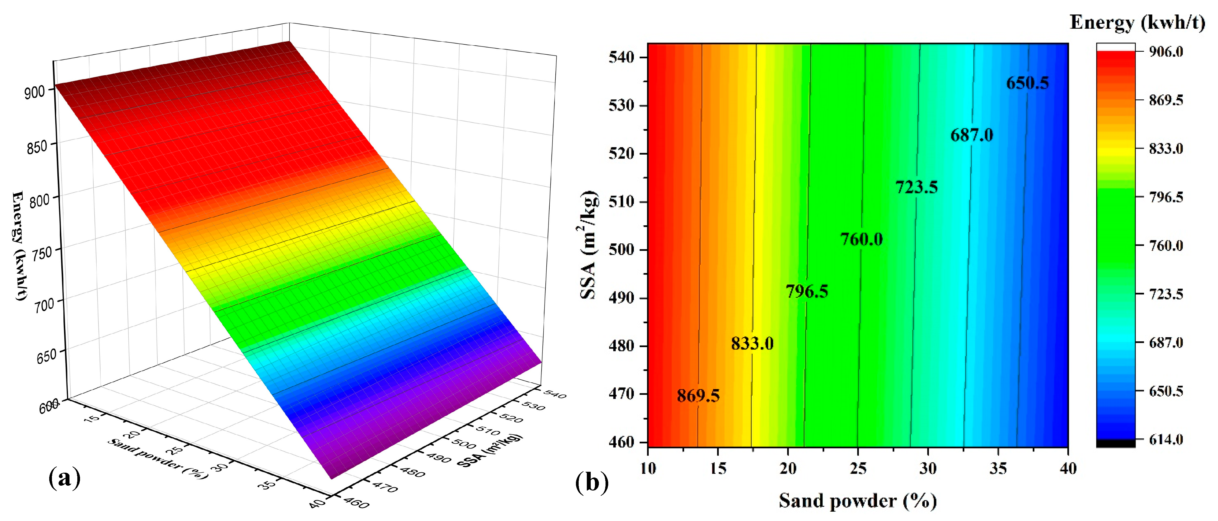 Buildings 14 03295 g007