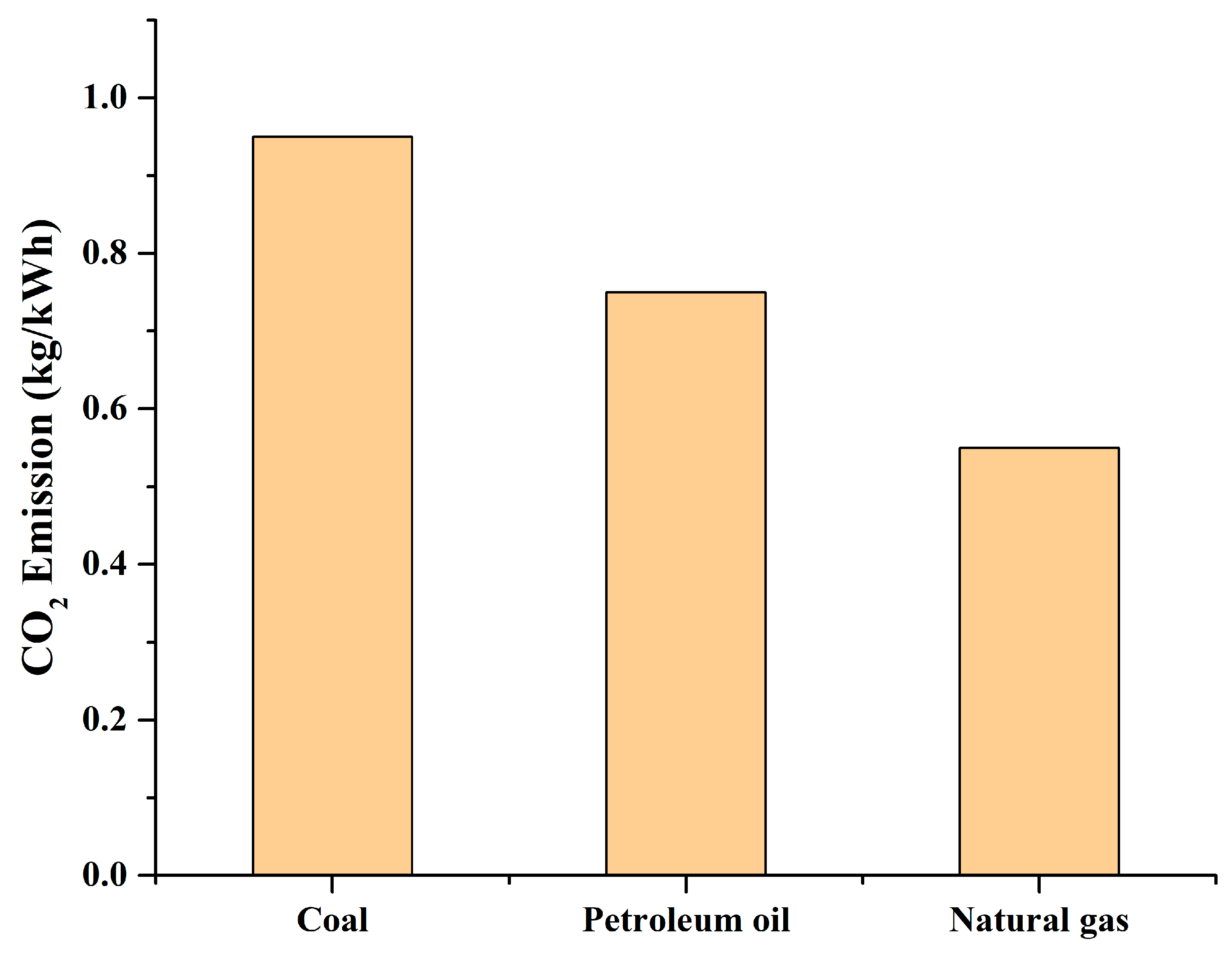 Buildings 14 03295 g008