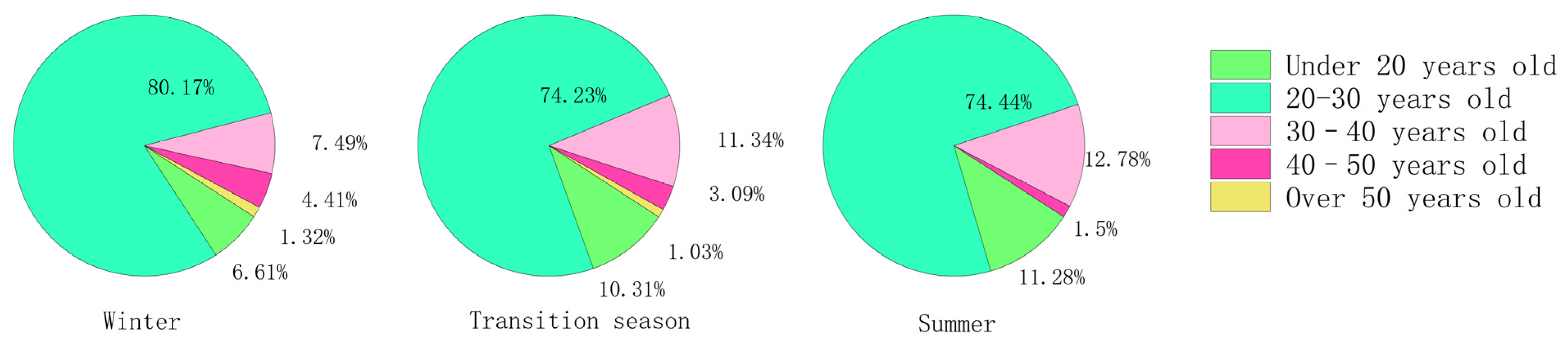 Buildings 14 03296 g003