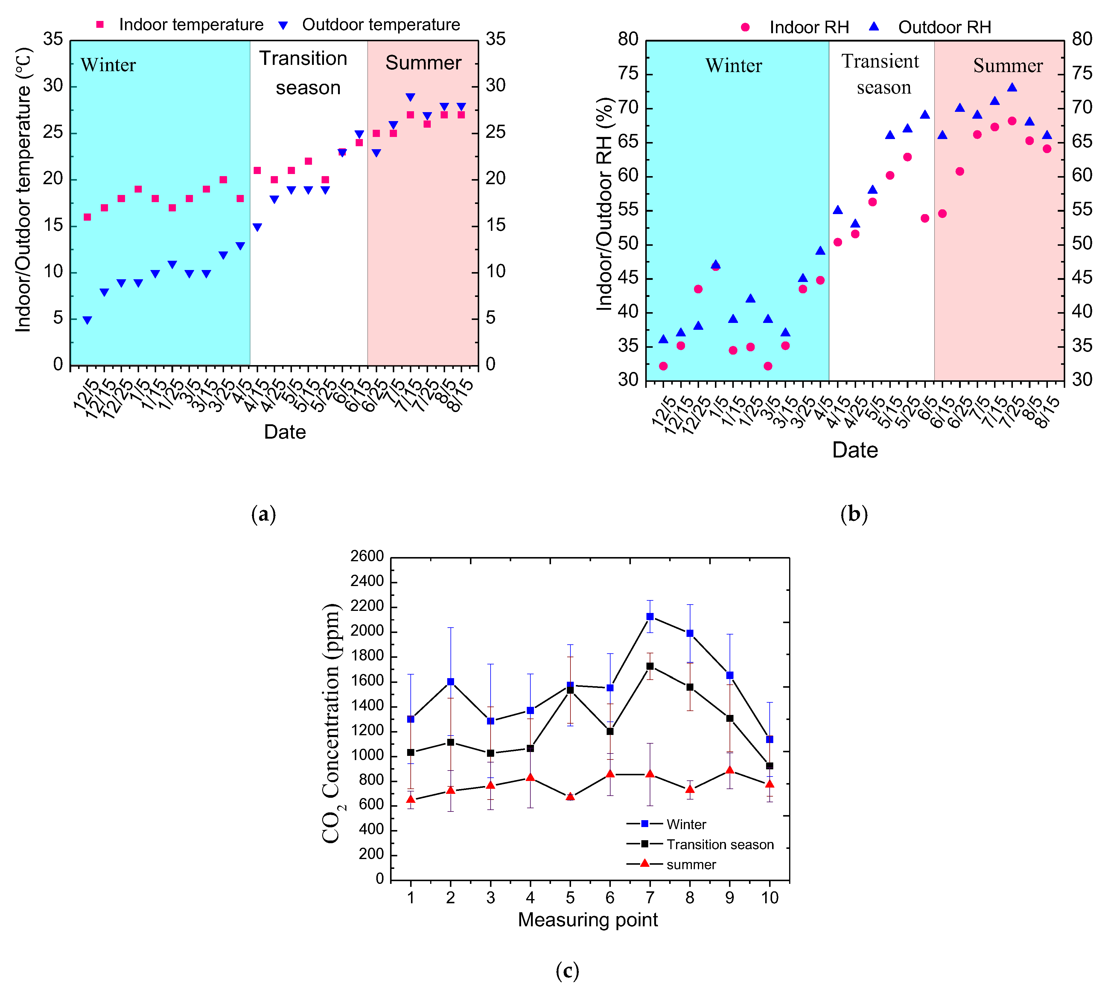 Buildings 14 03296 g004