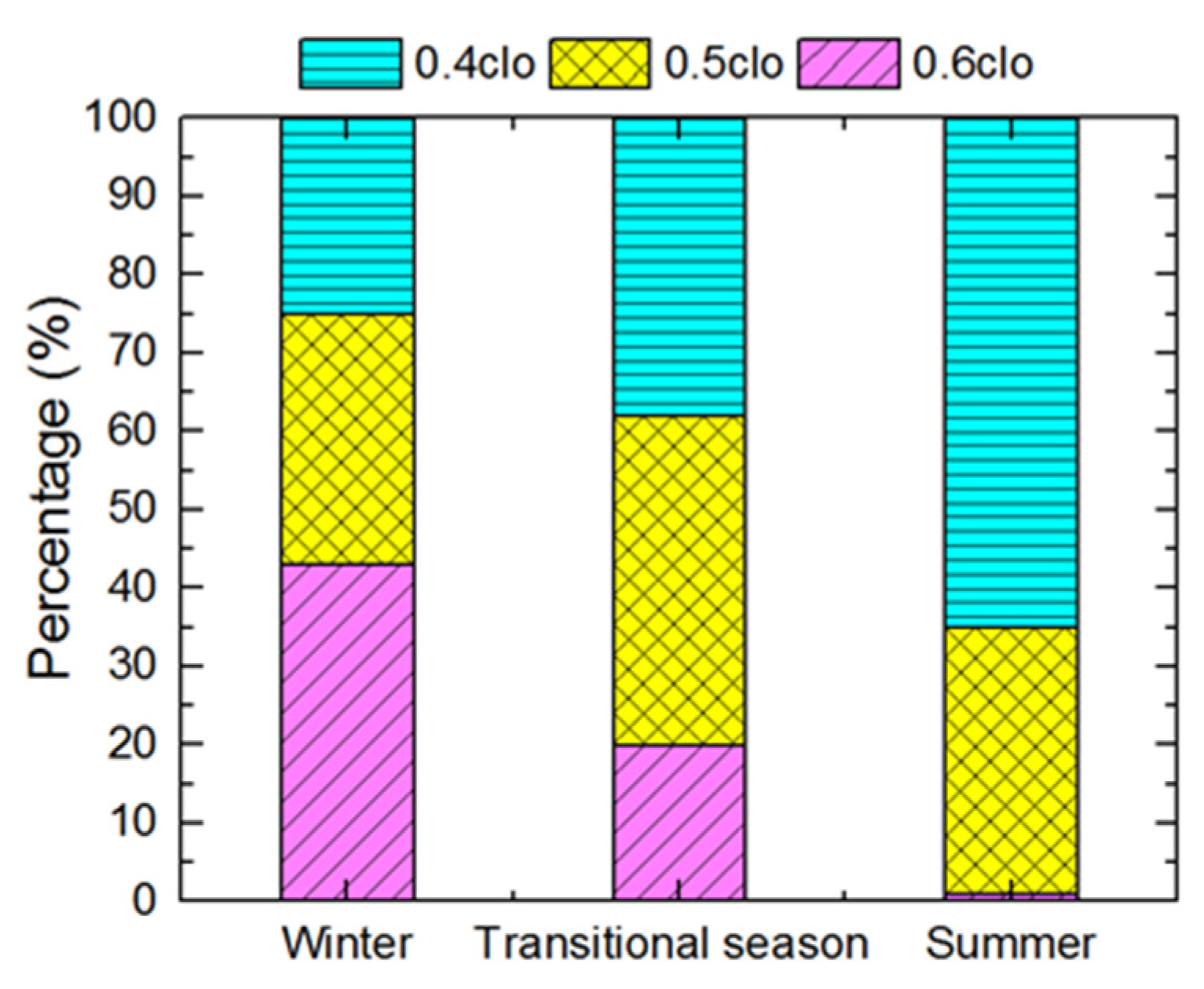 Buildings 14 03296 g005