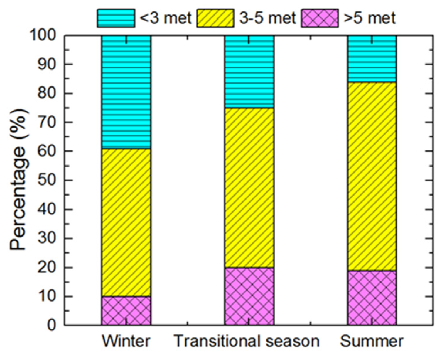 Buildings 14 03296 g006