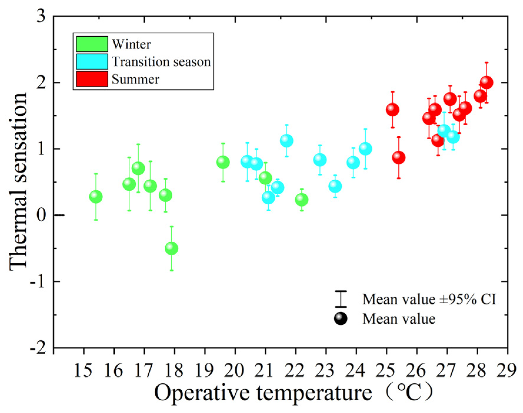 Buildings 14 03296 g007