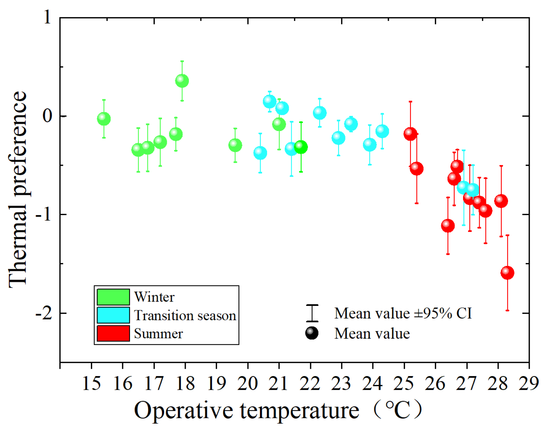 Buildings 14 03296 g008