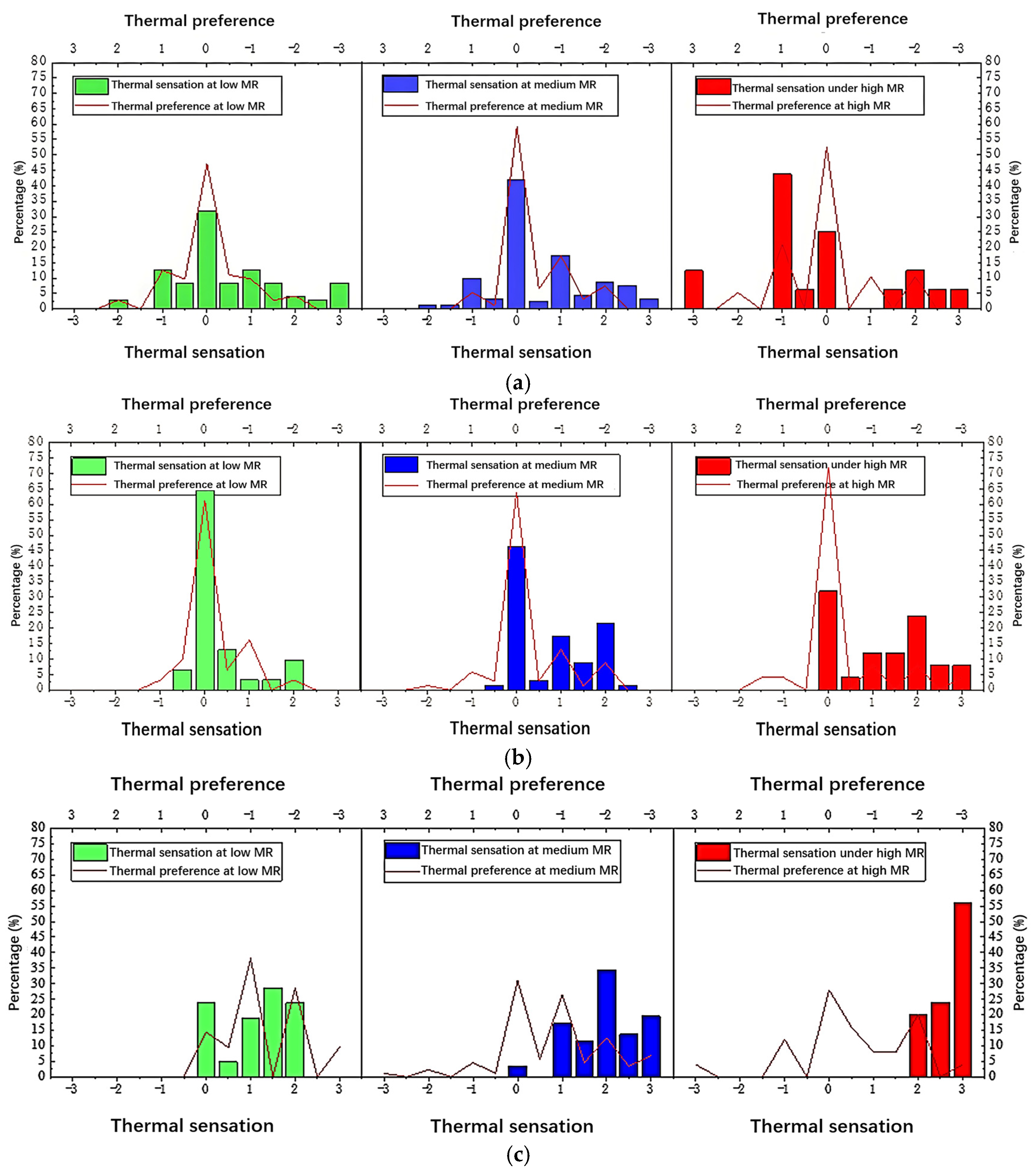Buildings 14 03296 g009