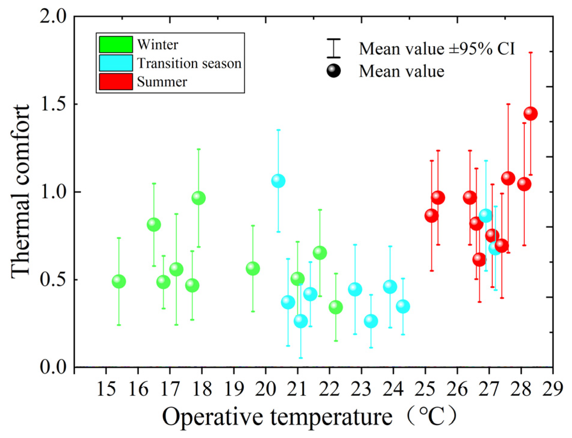 Buildings 14 03296 g010