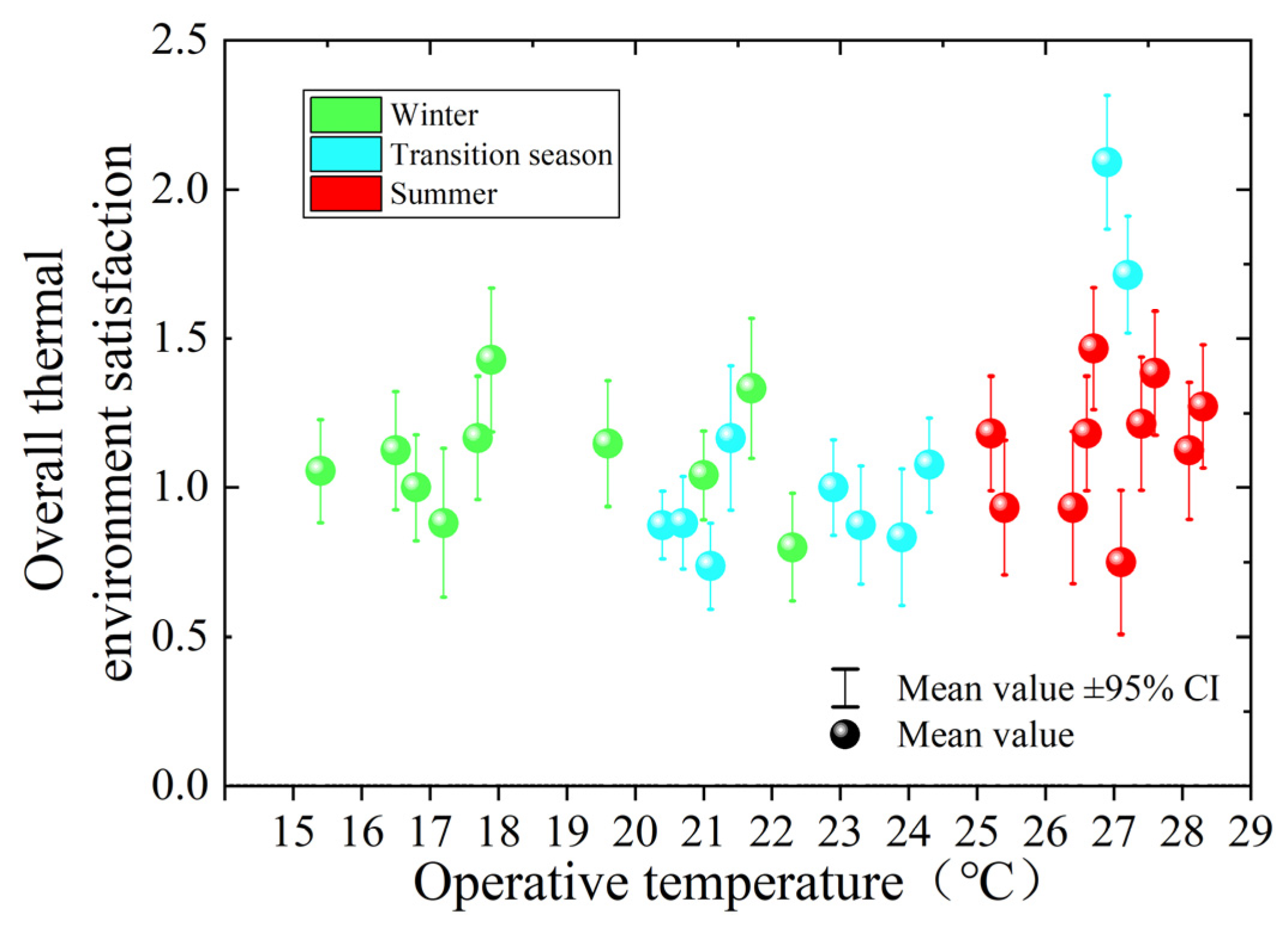 Buildings 14 03296 g011