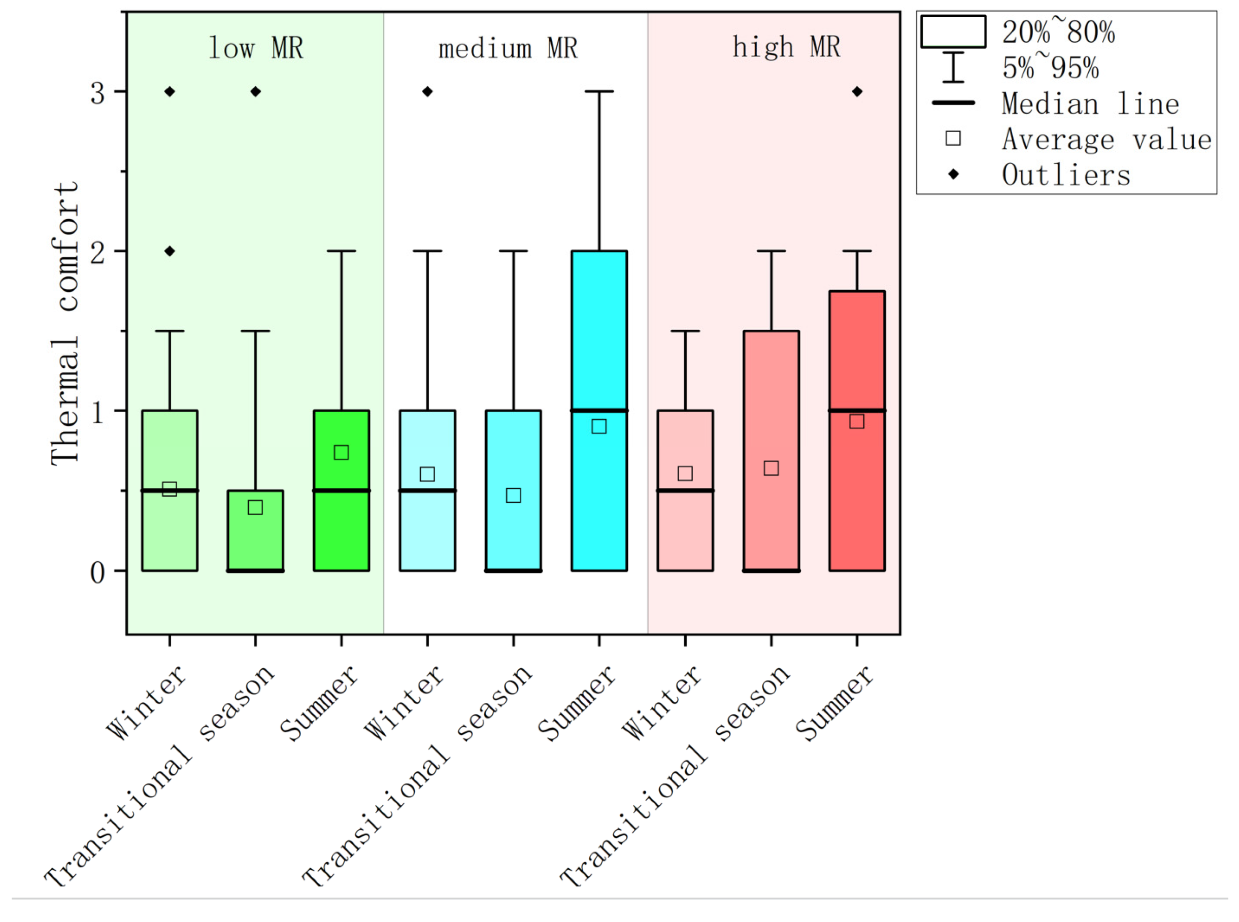Buildings 14 03296 g012