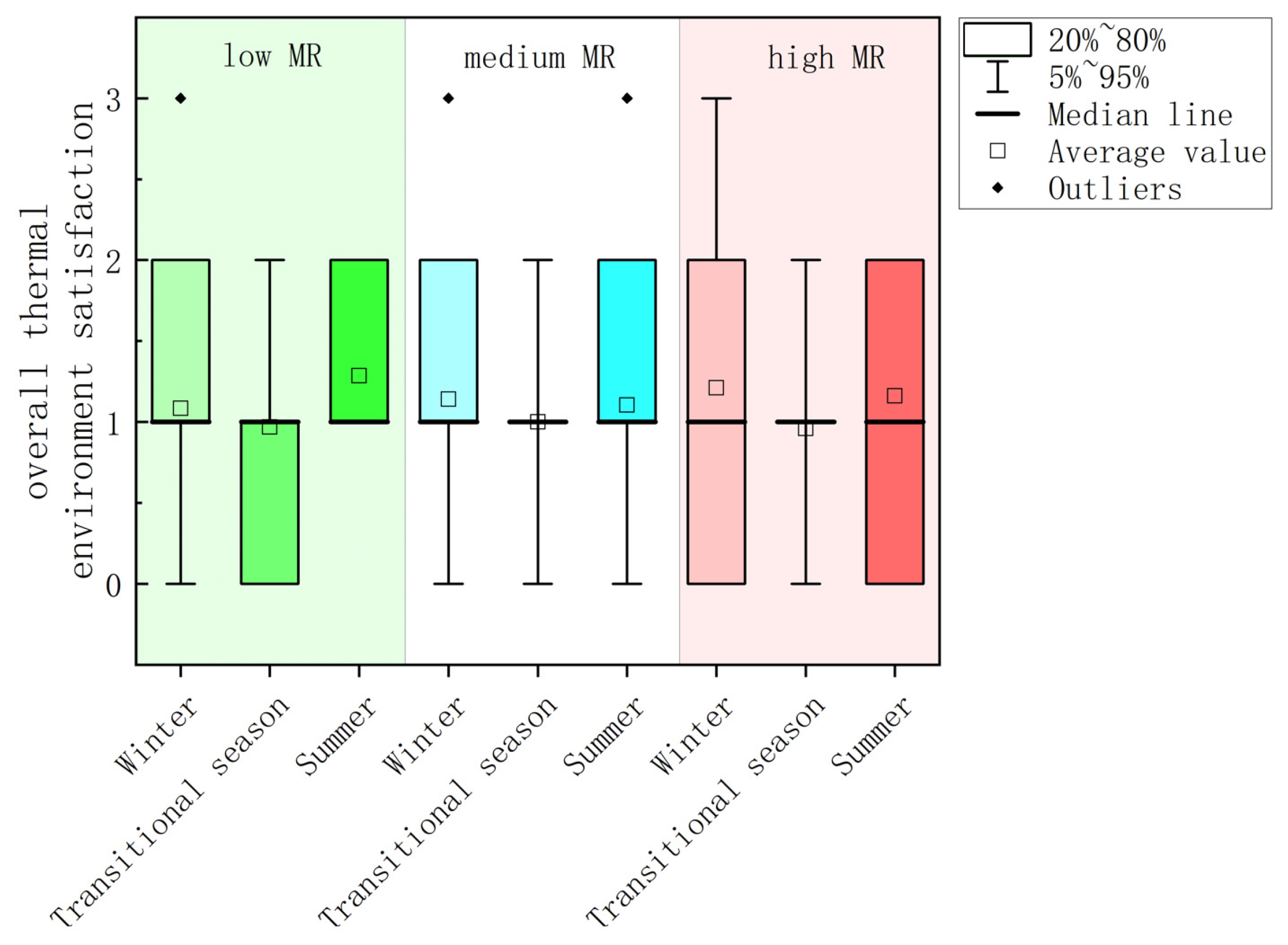 Buildings 14 03296 g013