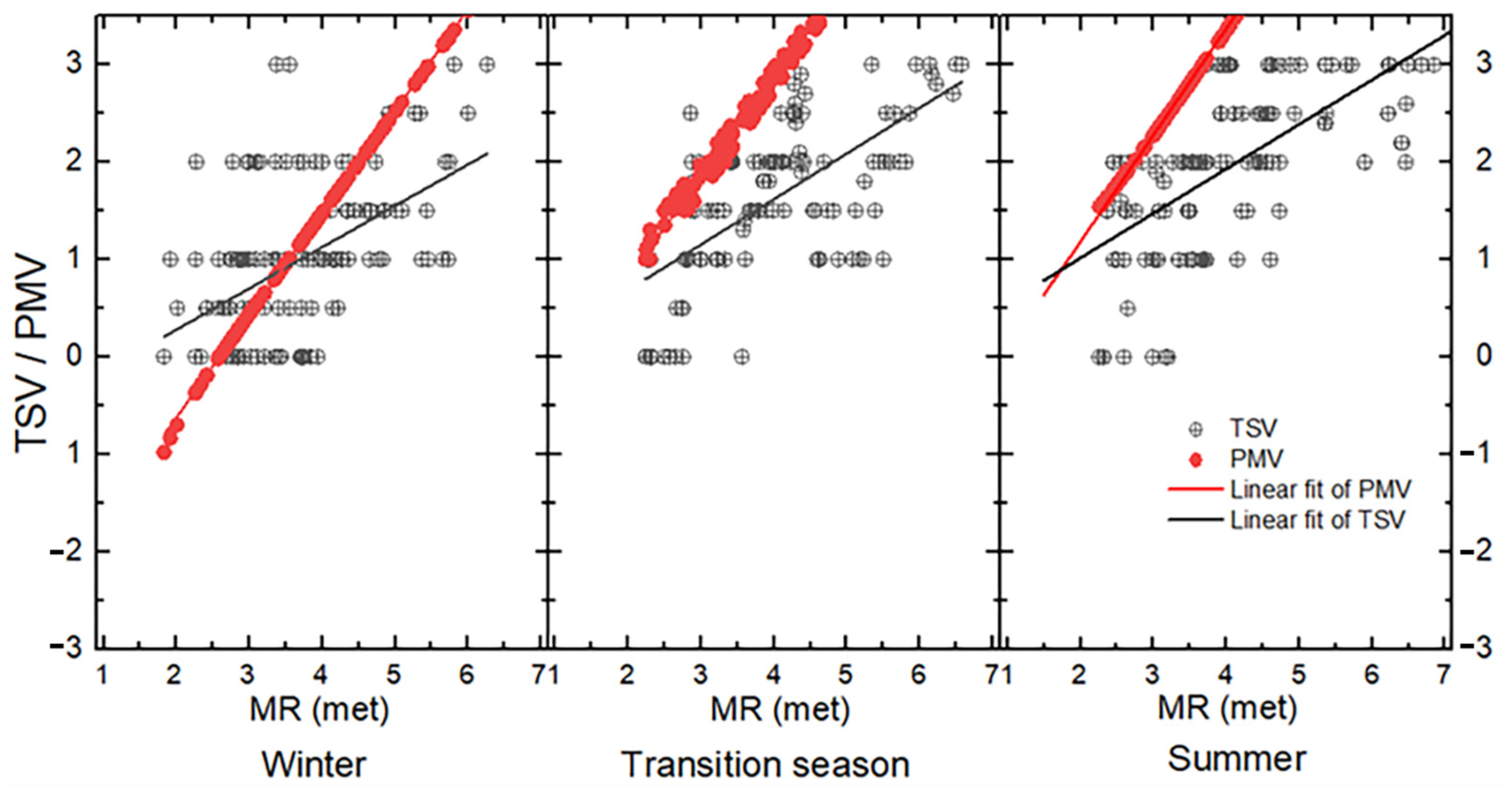 Buildings 14 03296 g017