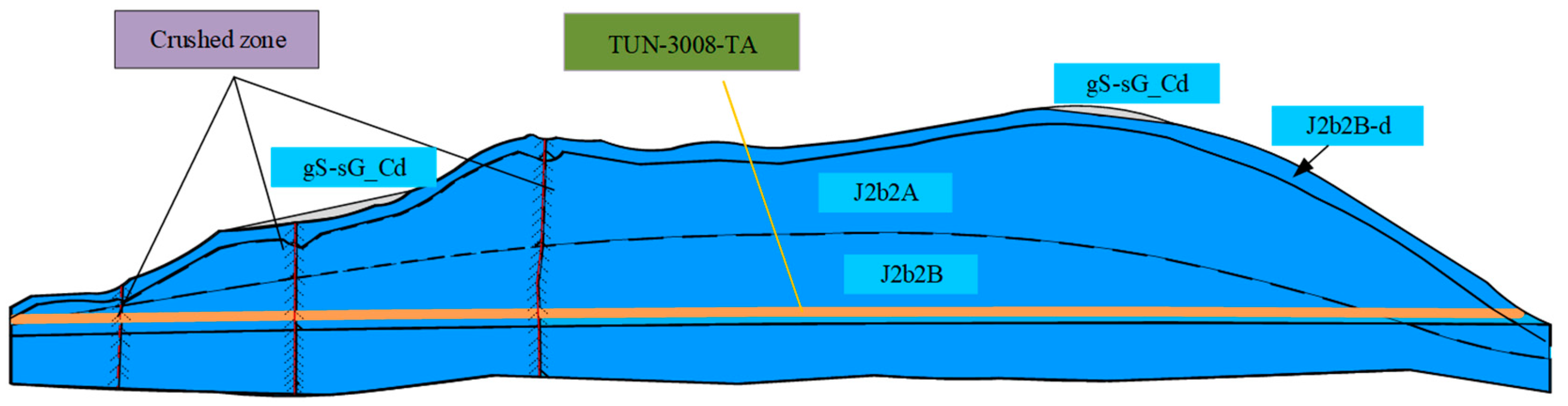 Buildings 14 03297 g003