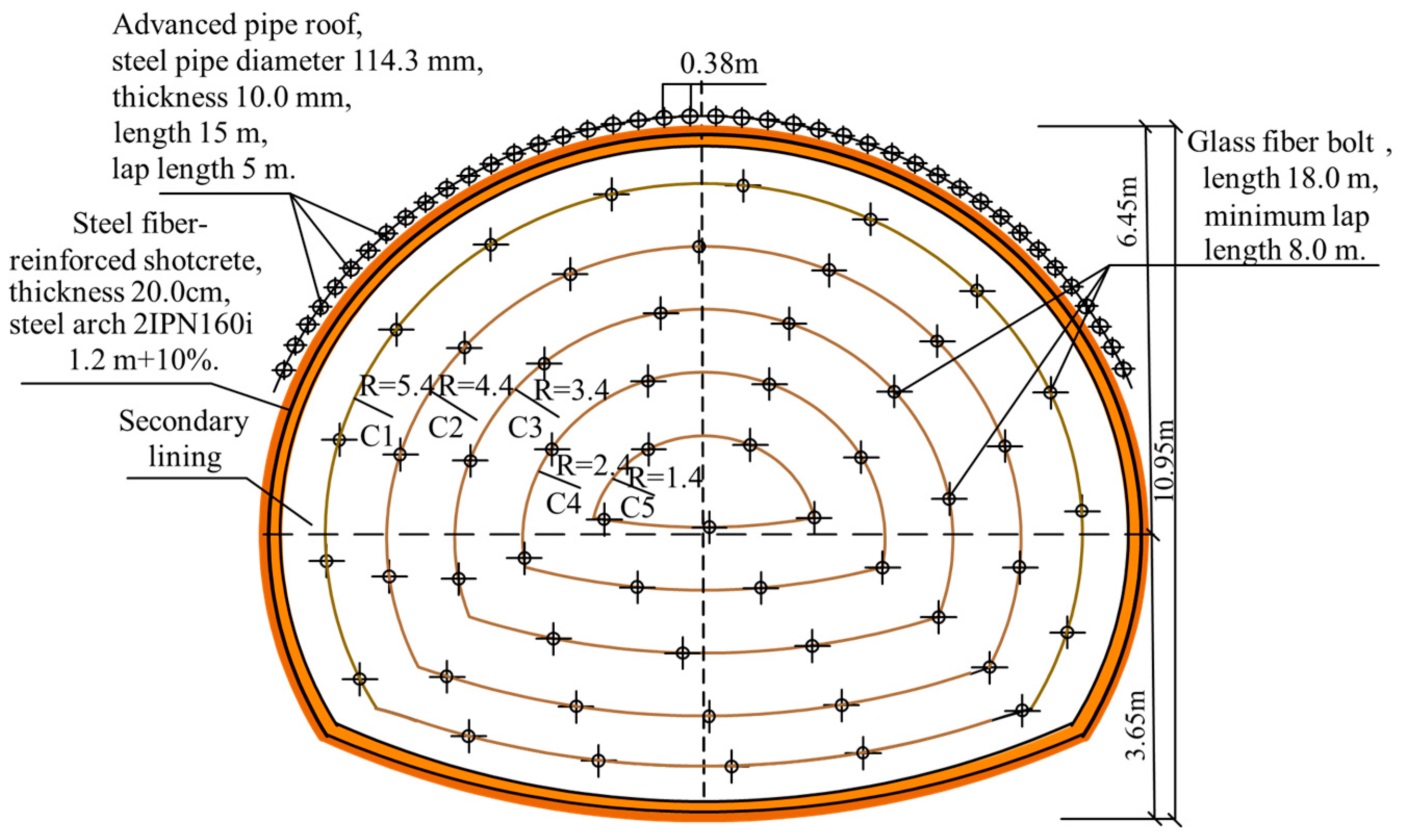 Buildings 14 03297 g004
