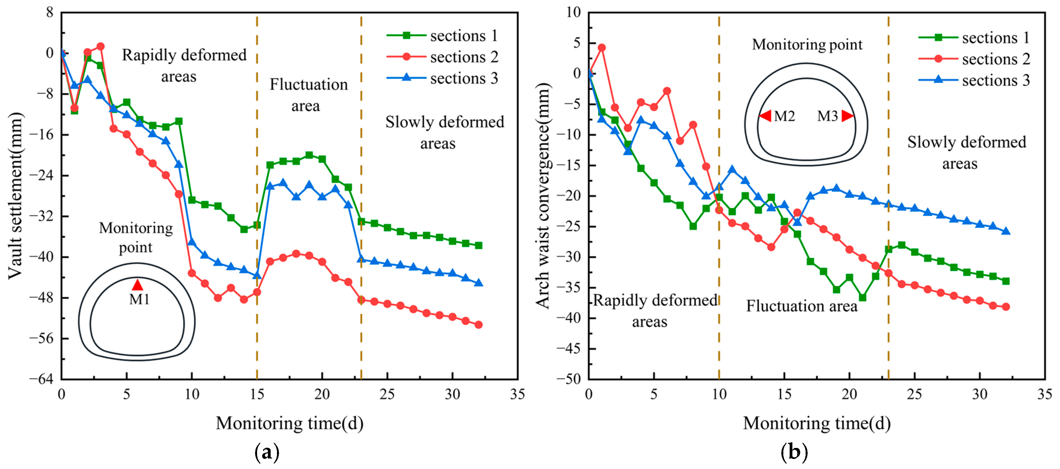 Buildings 14 03297 g005