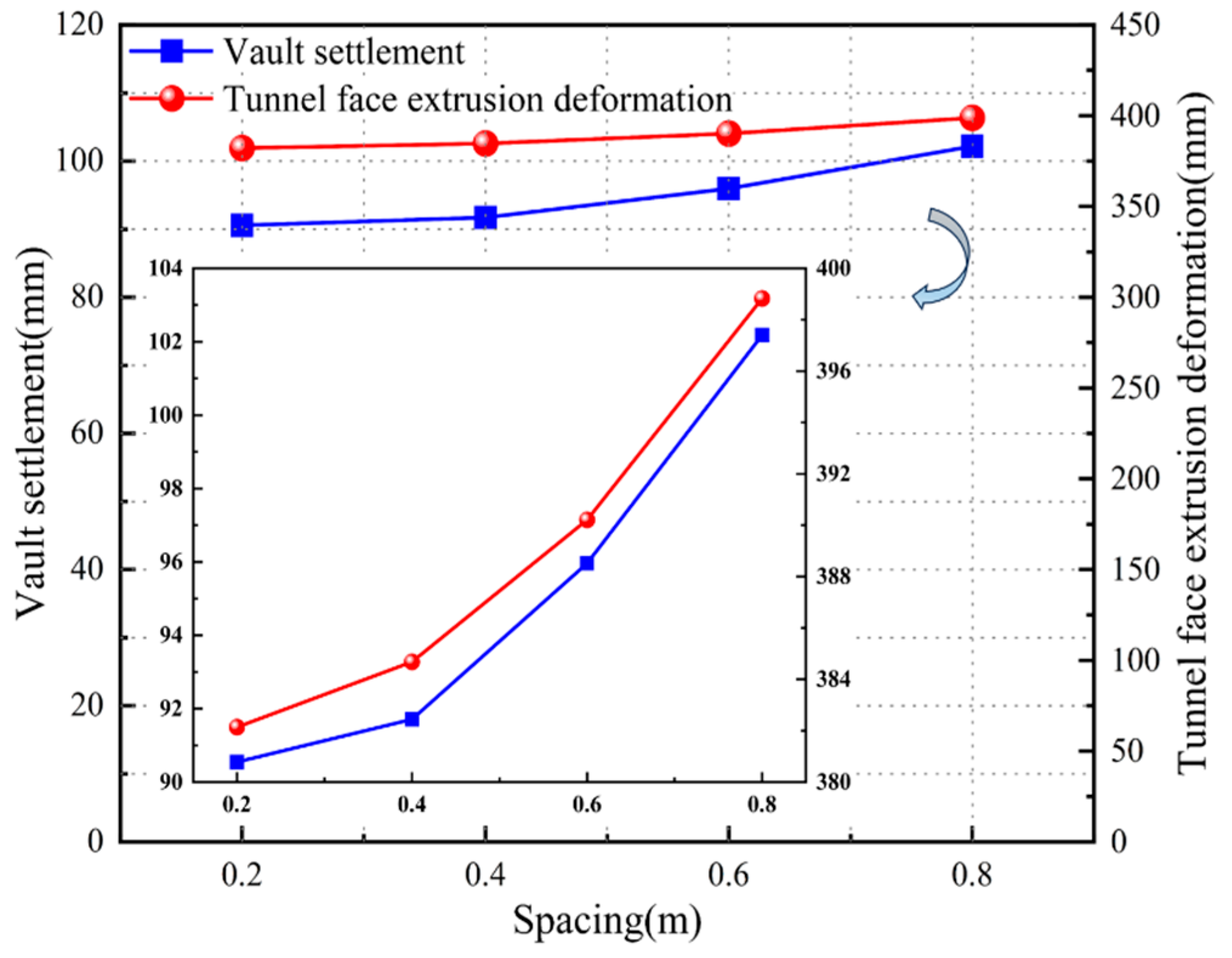 Buildings 14 03297 g009