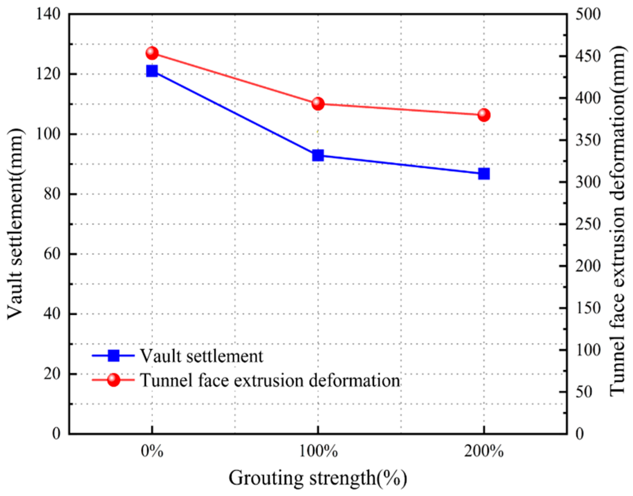Buildings 14 03297 g011