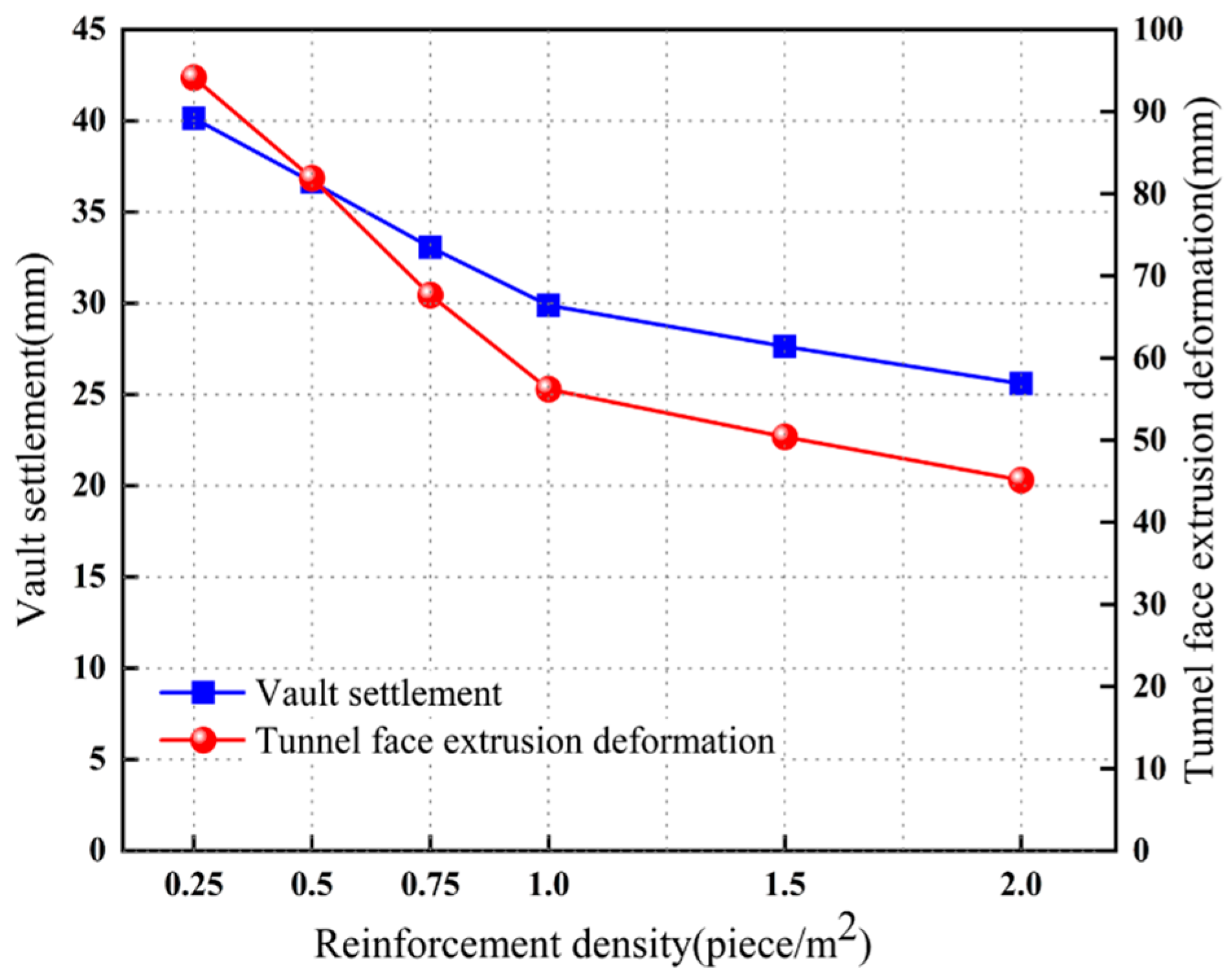 Buildings 14 03297 g012