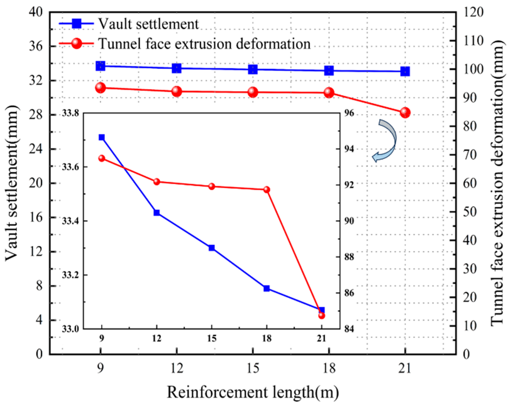 Buildings 14 03297 g014
