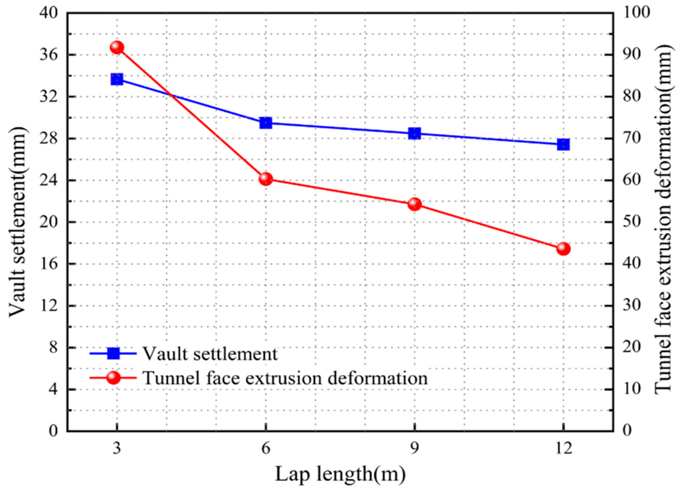 Buildings 14 03297 g015