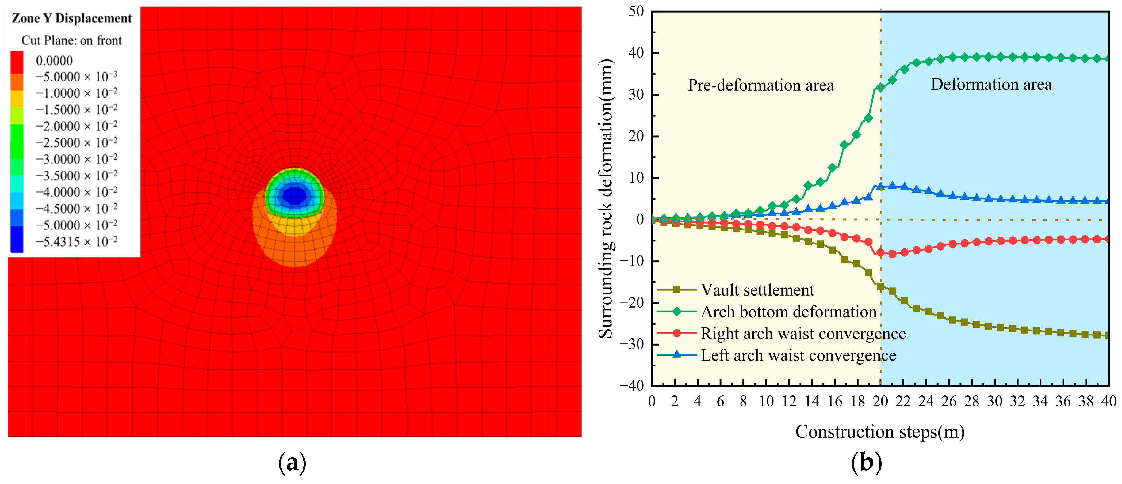 Buildings 14 03297 g016