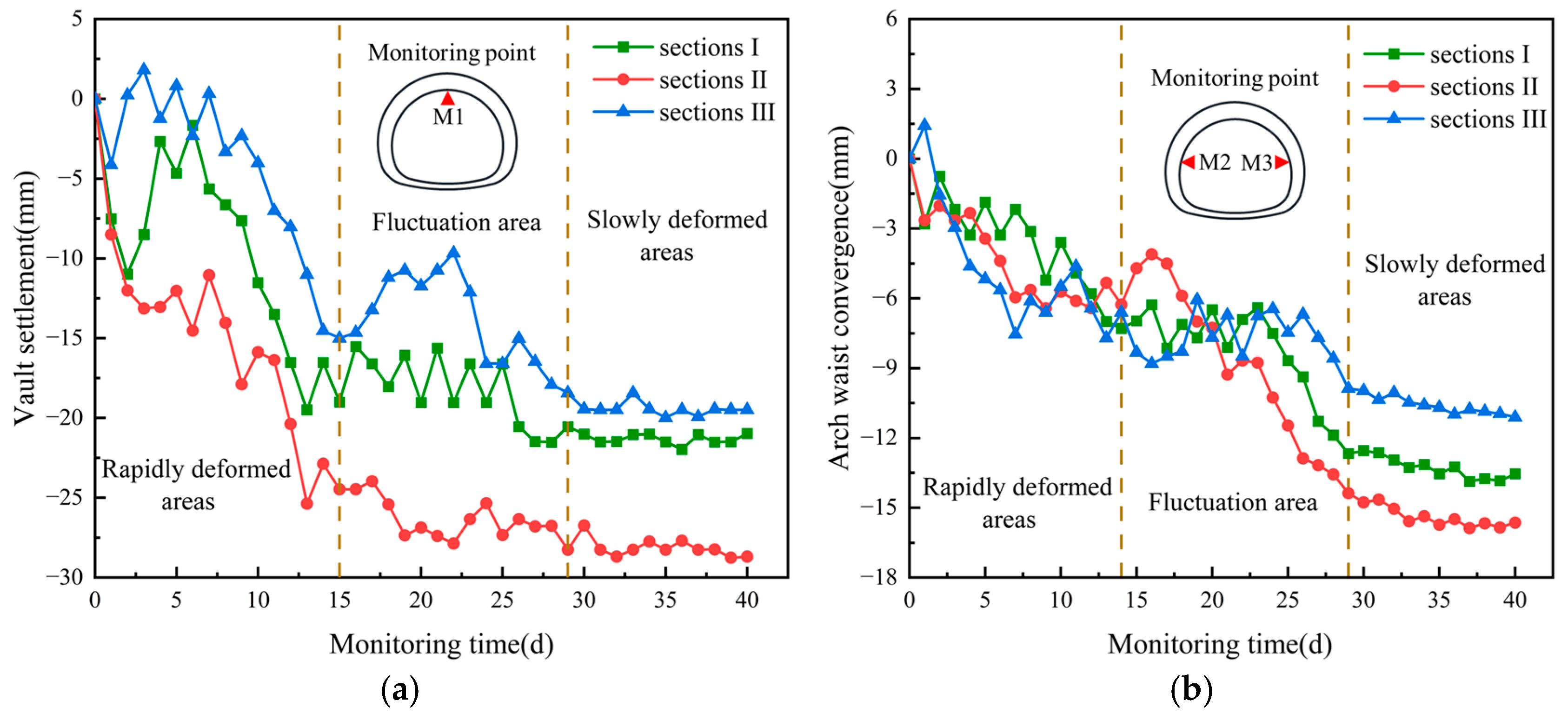 Buildings 14 03297 g017