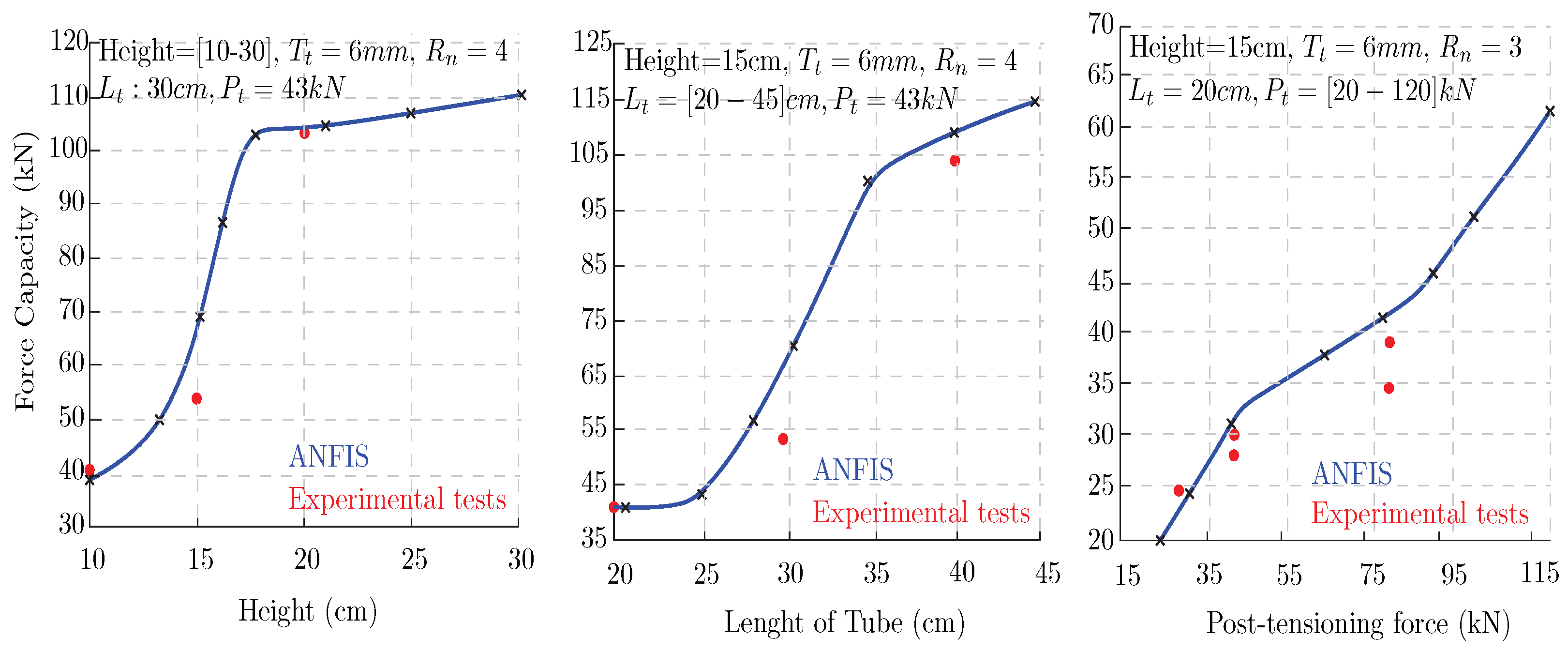 Buildings 14 03298 g007