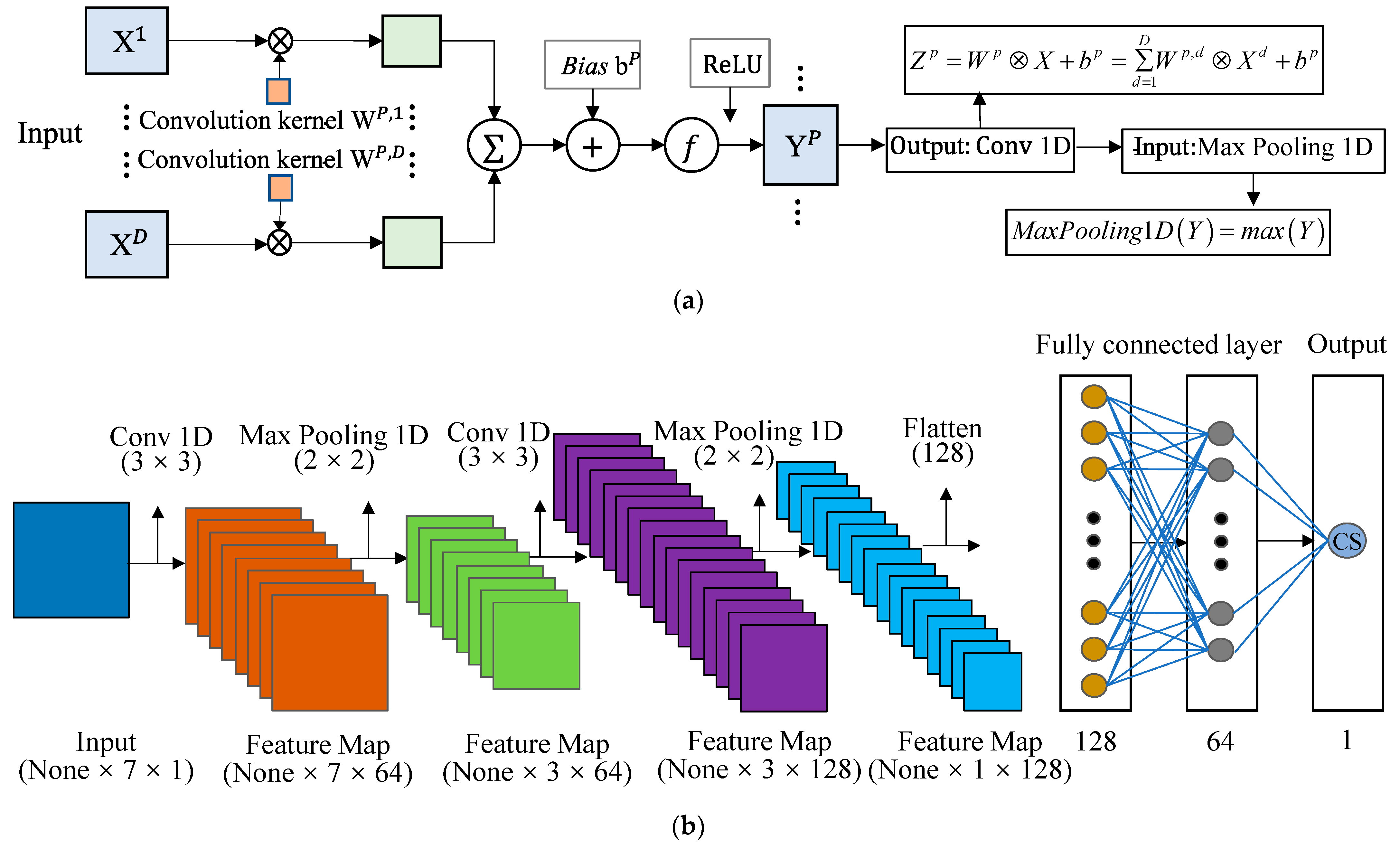 Buildings 14 03299 g004