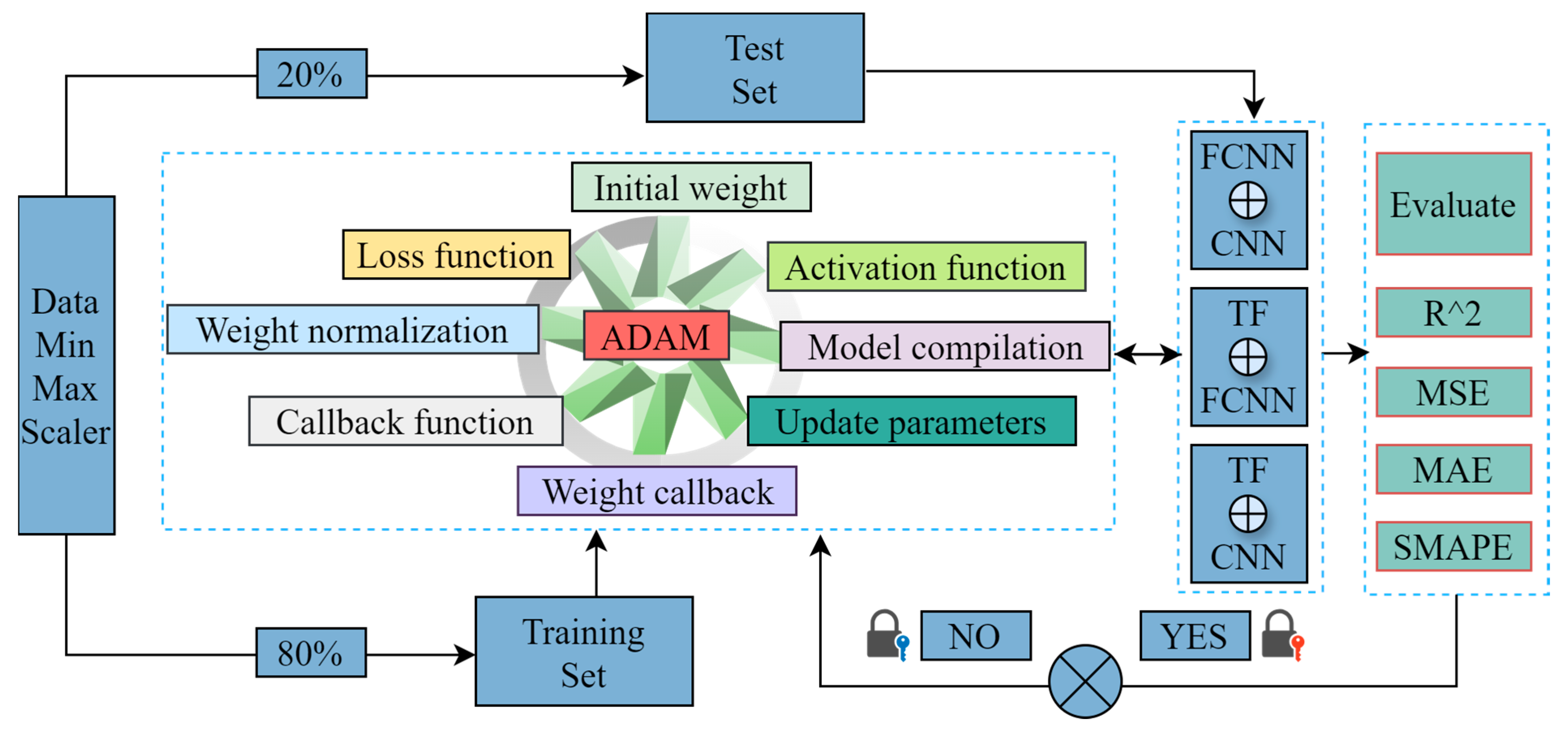 Buildings 14 03299 g006